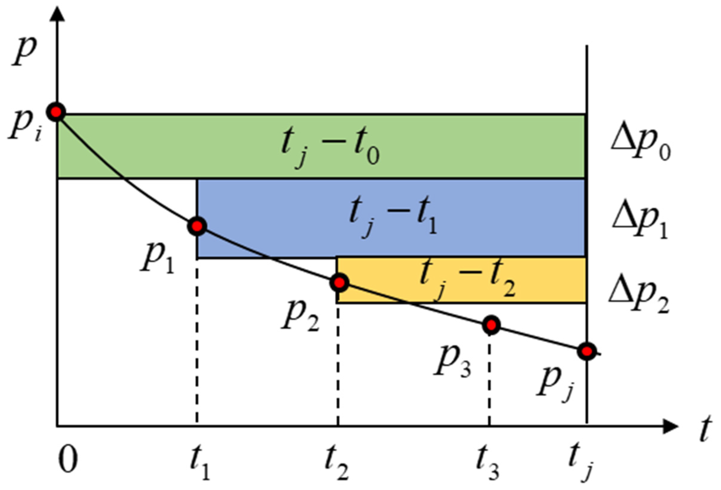 Energies 12 02658 g010
