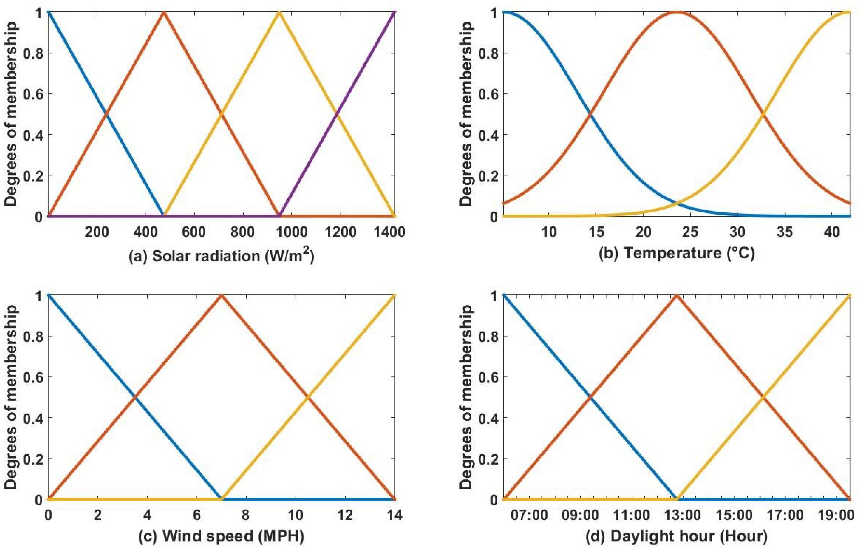 Energies 12 02662 g003