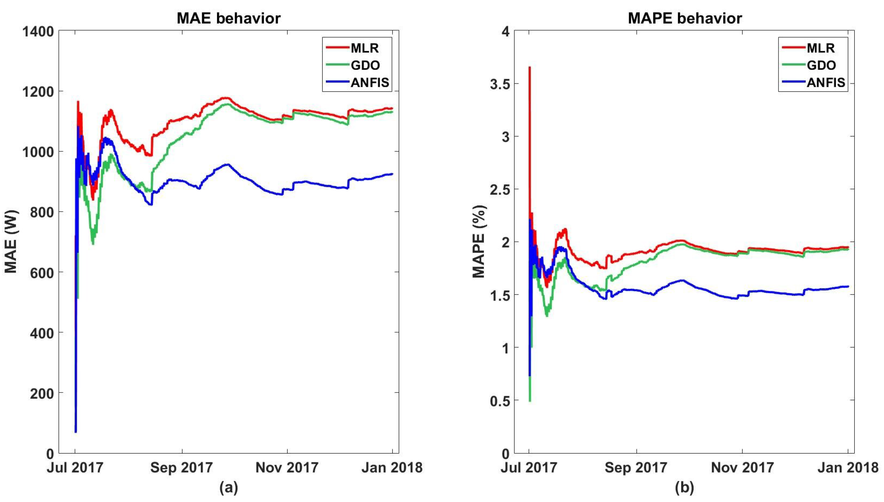 Energies 12 02662 g014
