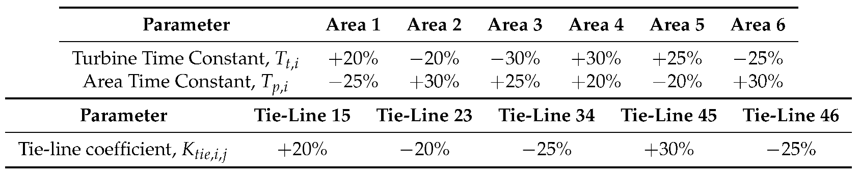 Energies 12 02664 i001