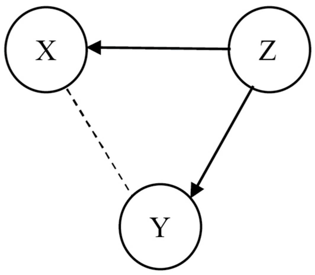 Energies 12 02666 g003