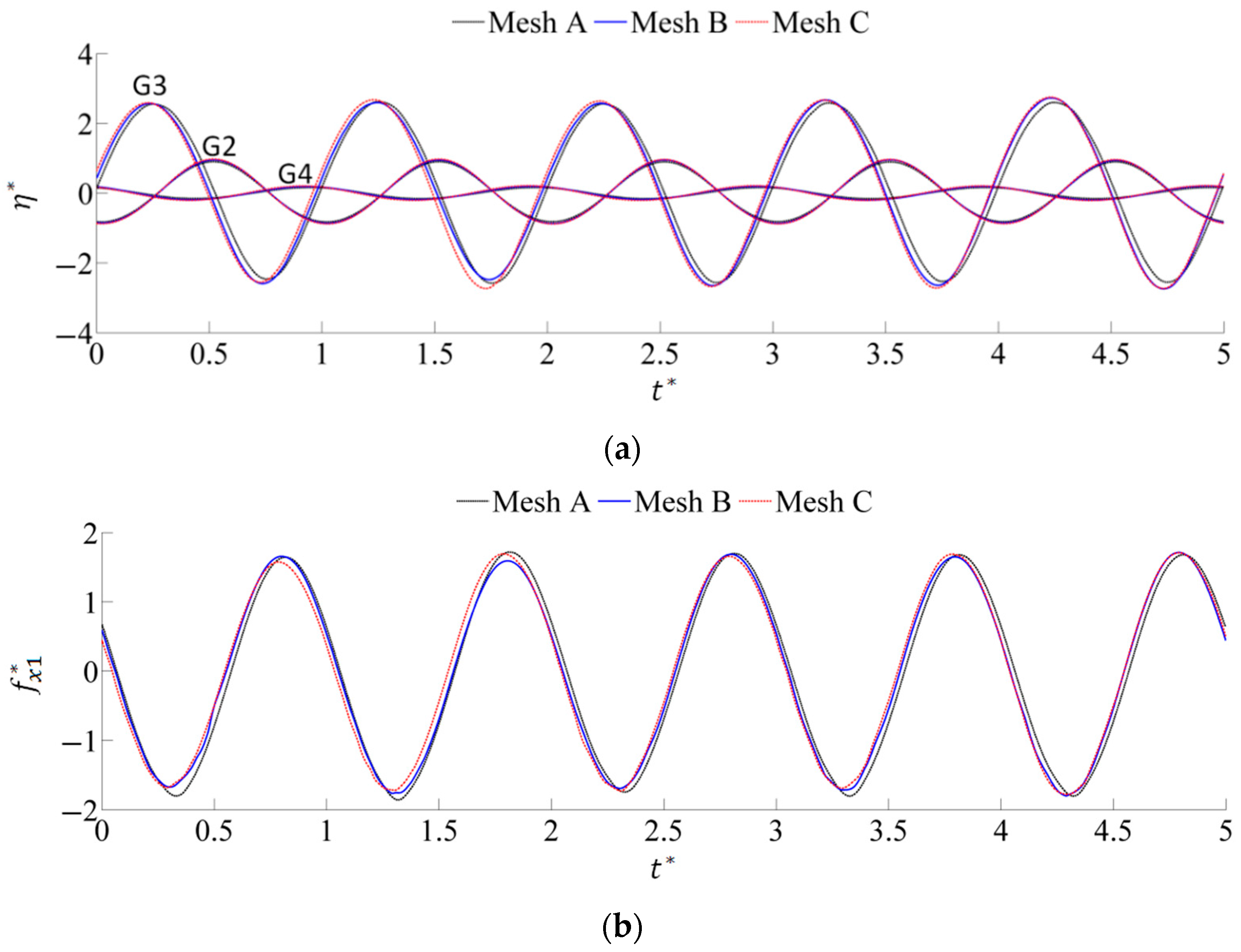 Energies 12 02669 g004