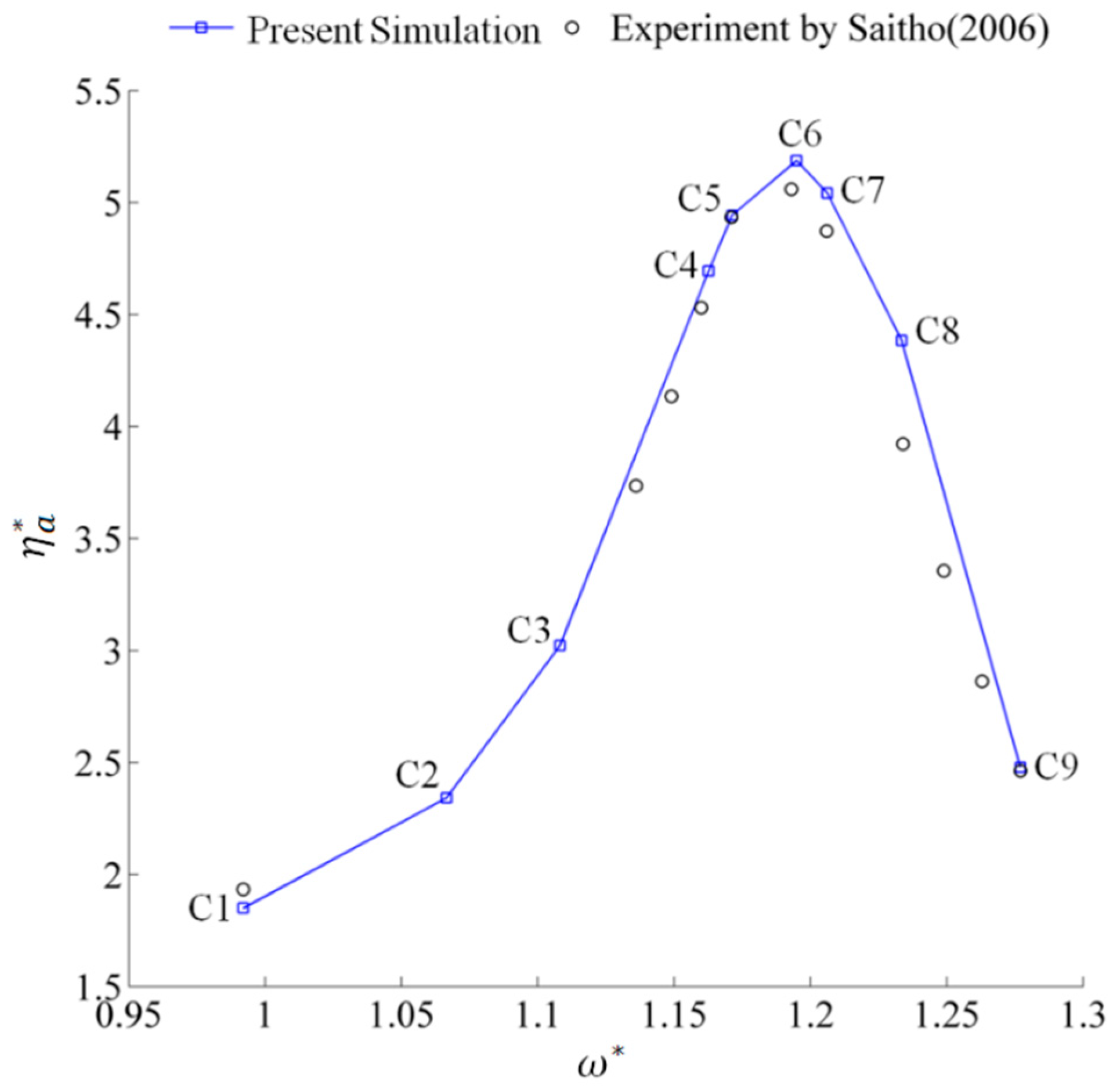 Energies 12 02669 g006