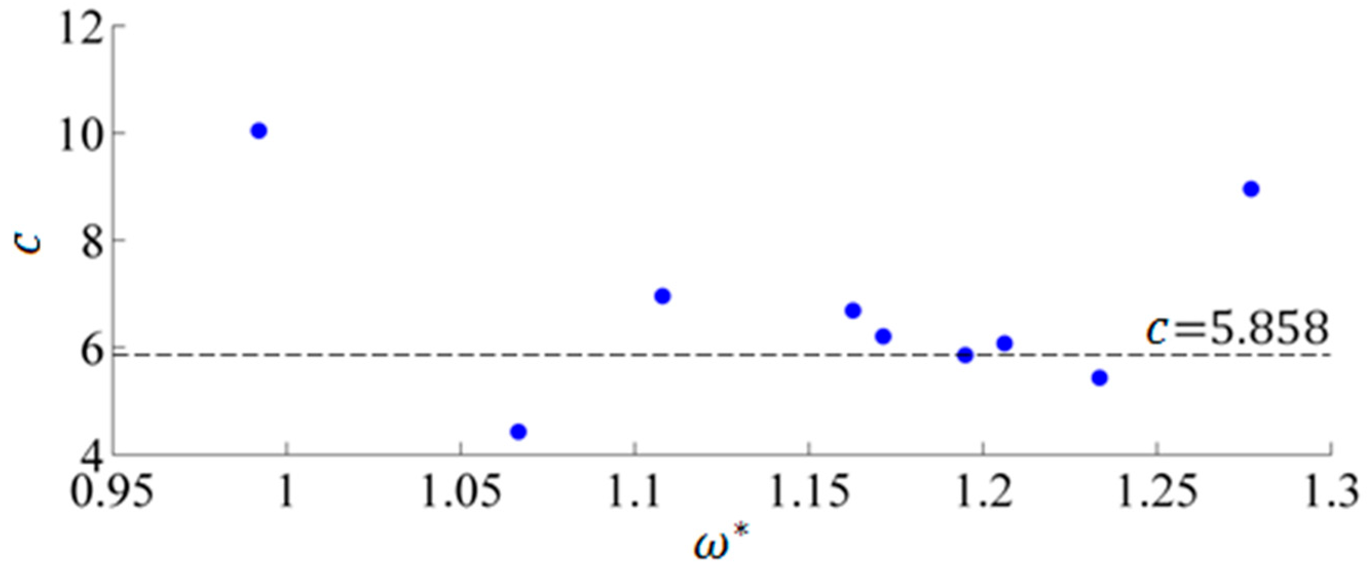 Energies 12 02669 g011