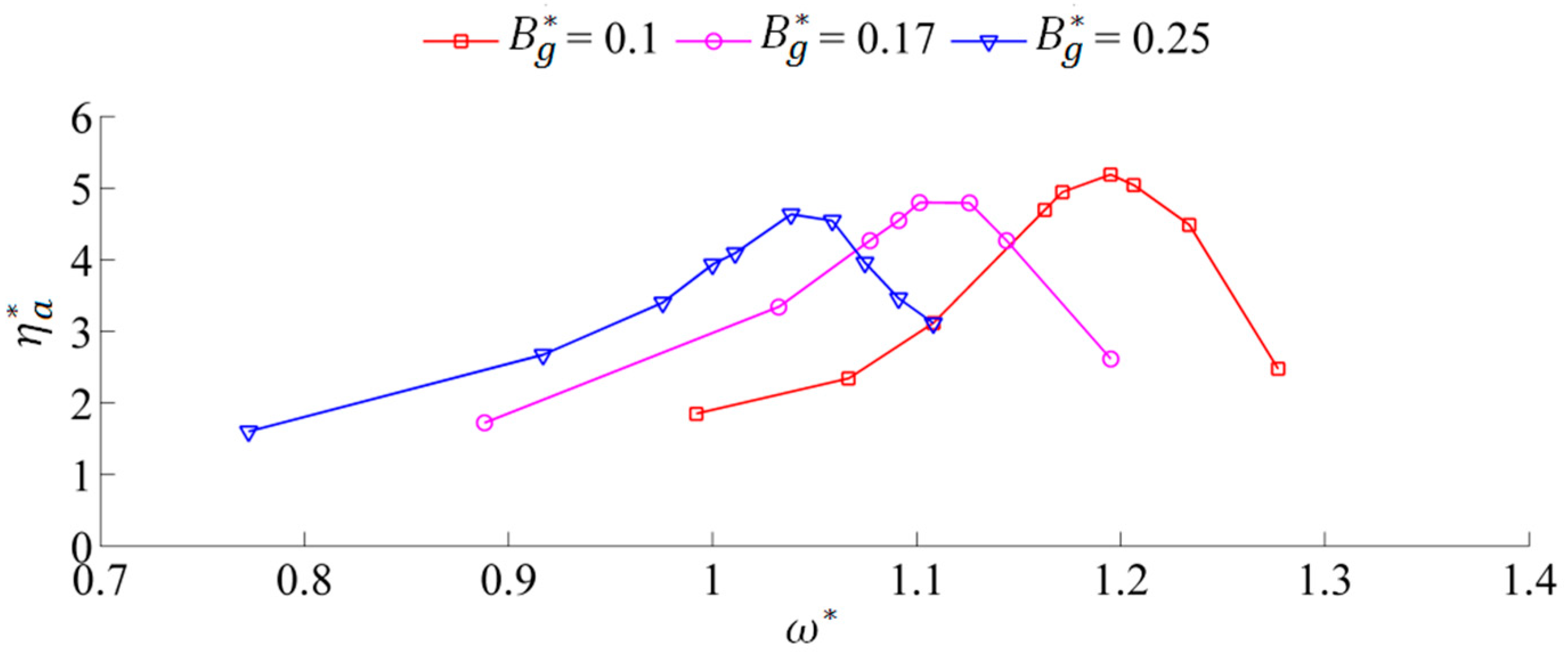 Energies 12 02669 g017