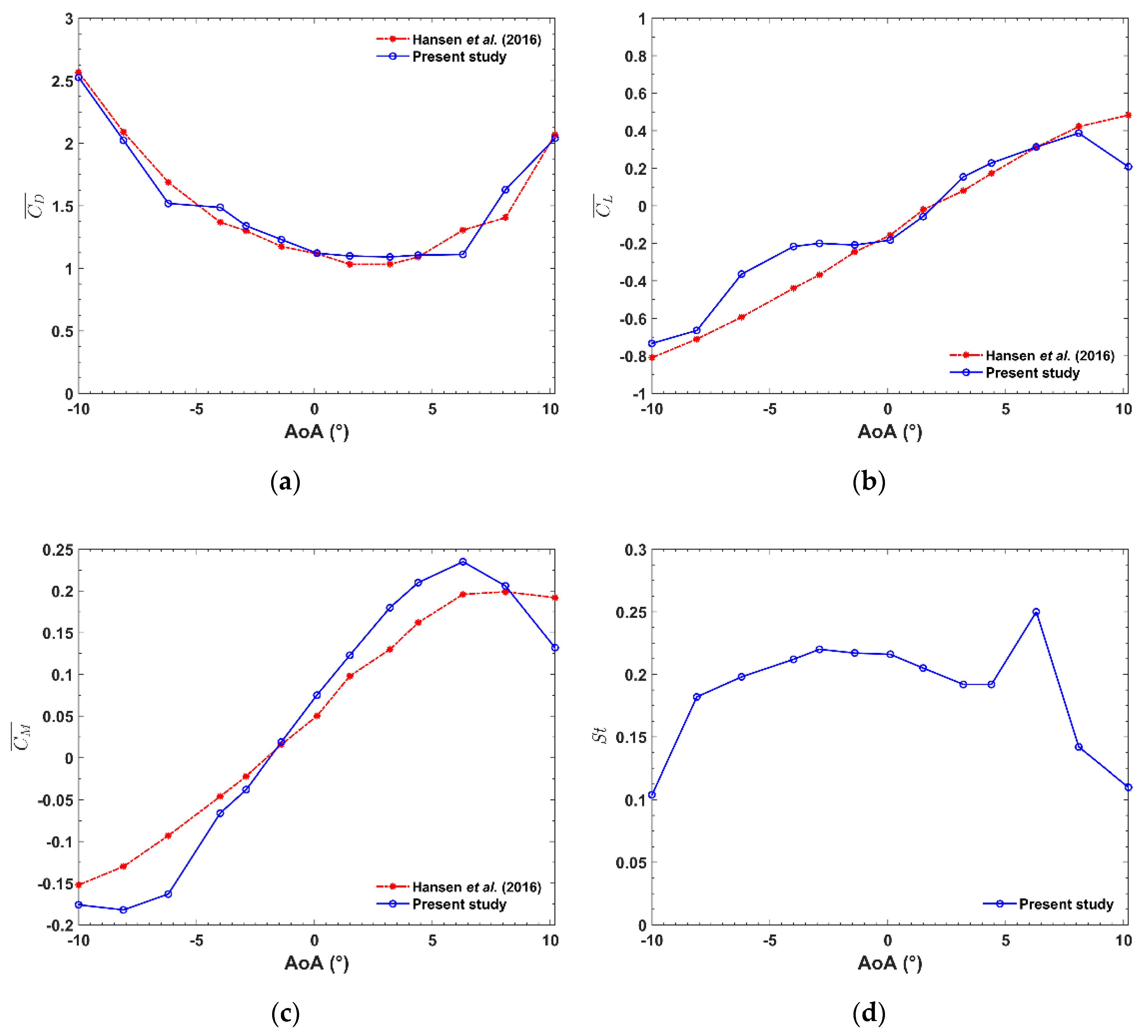 Energies 12 02670 g005