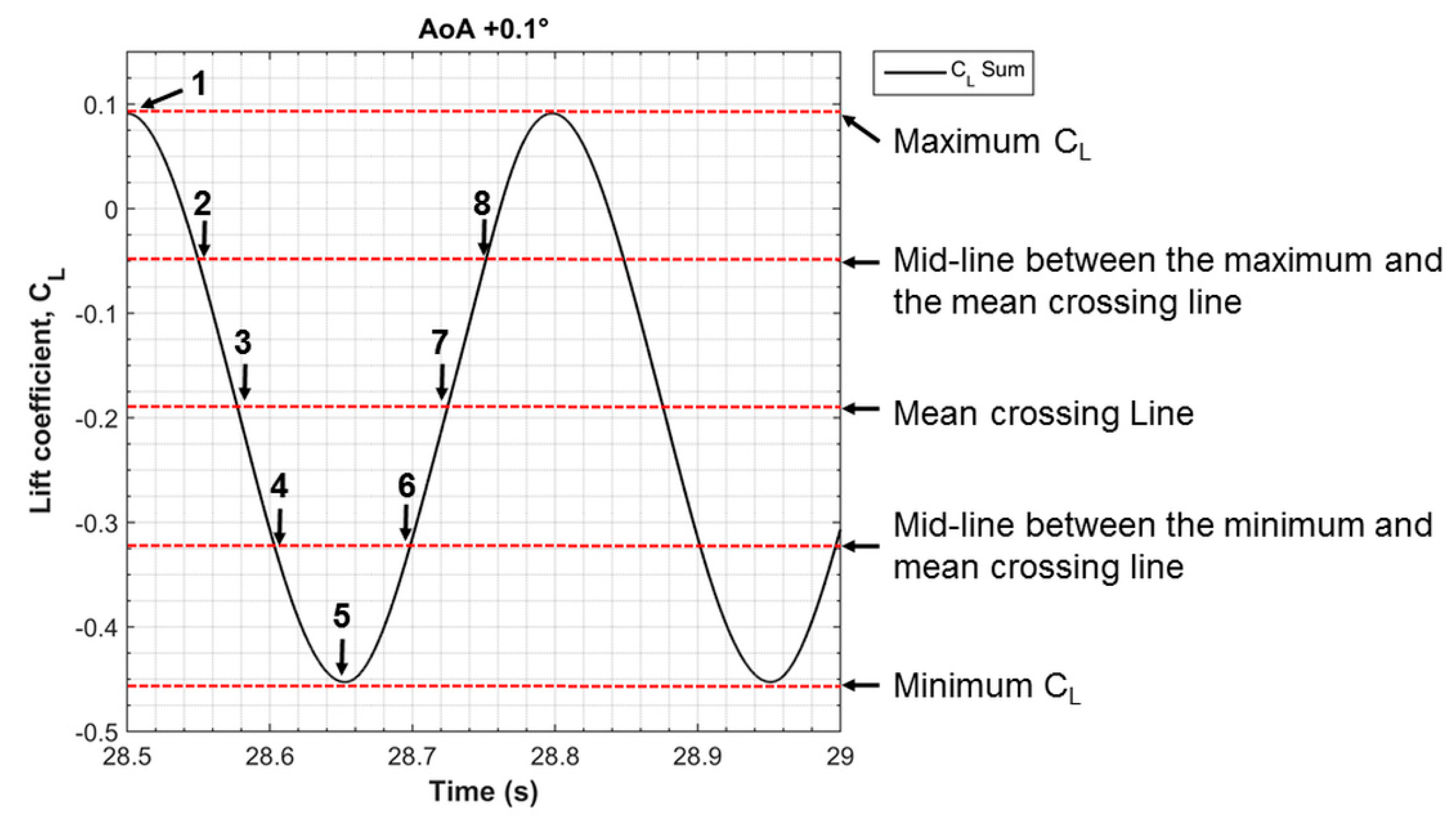 Energies 12 02670 g006