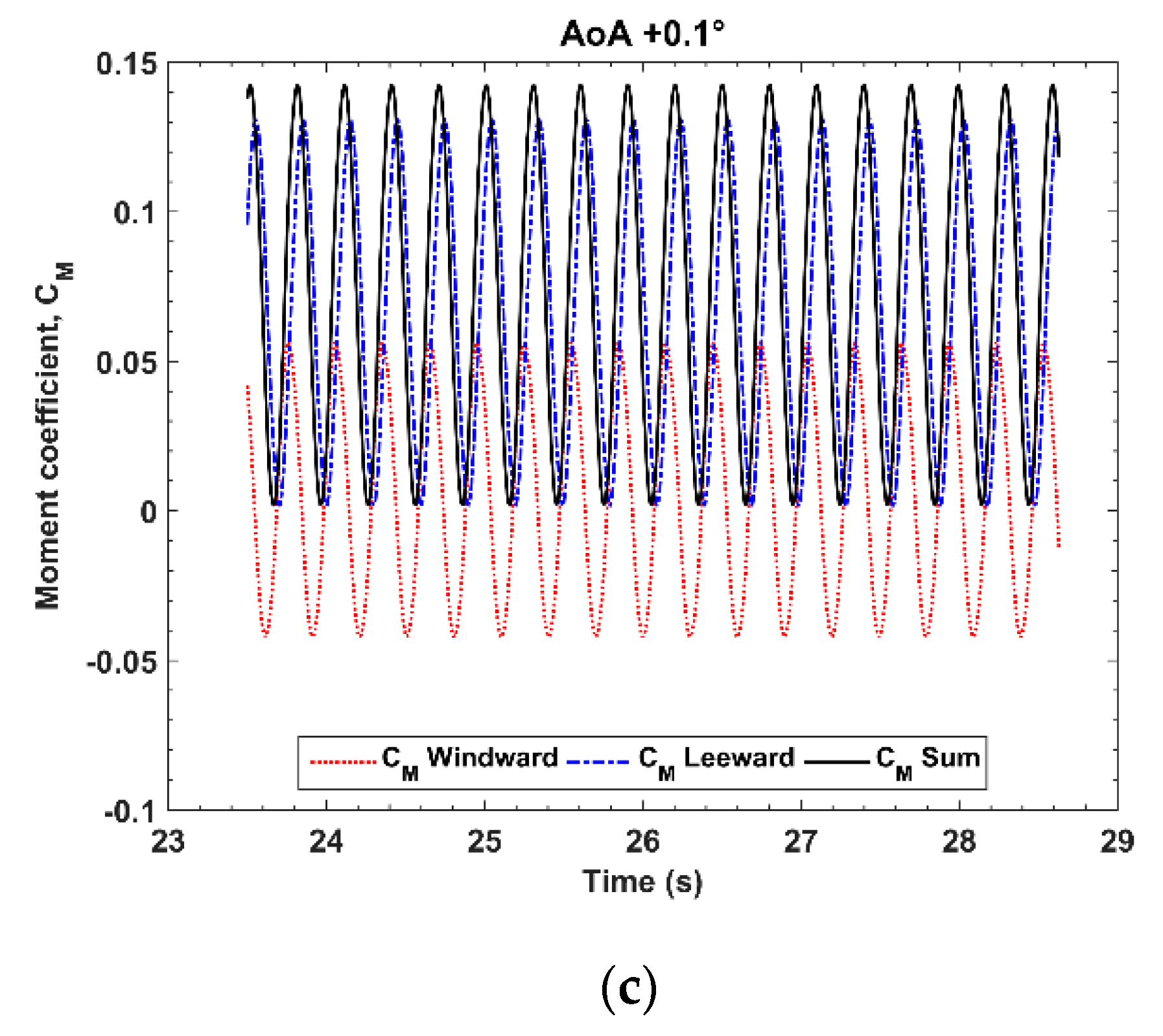 Energies 12 02670 g008b