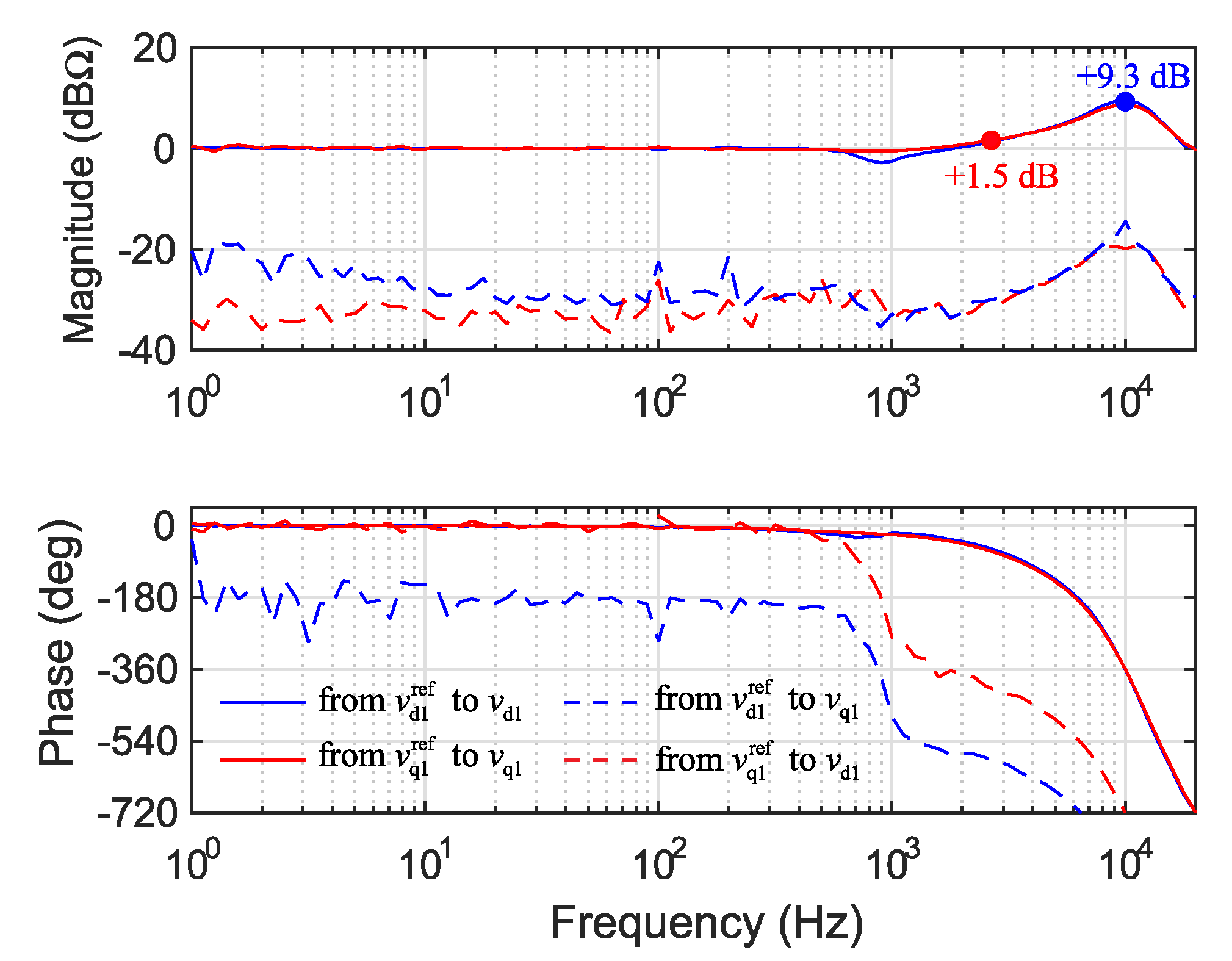 Energies 12 02674 g007