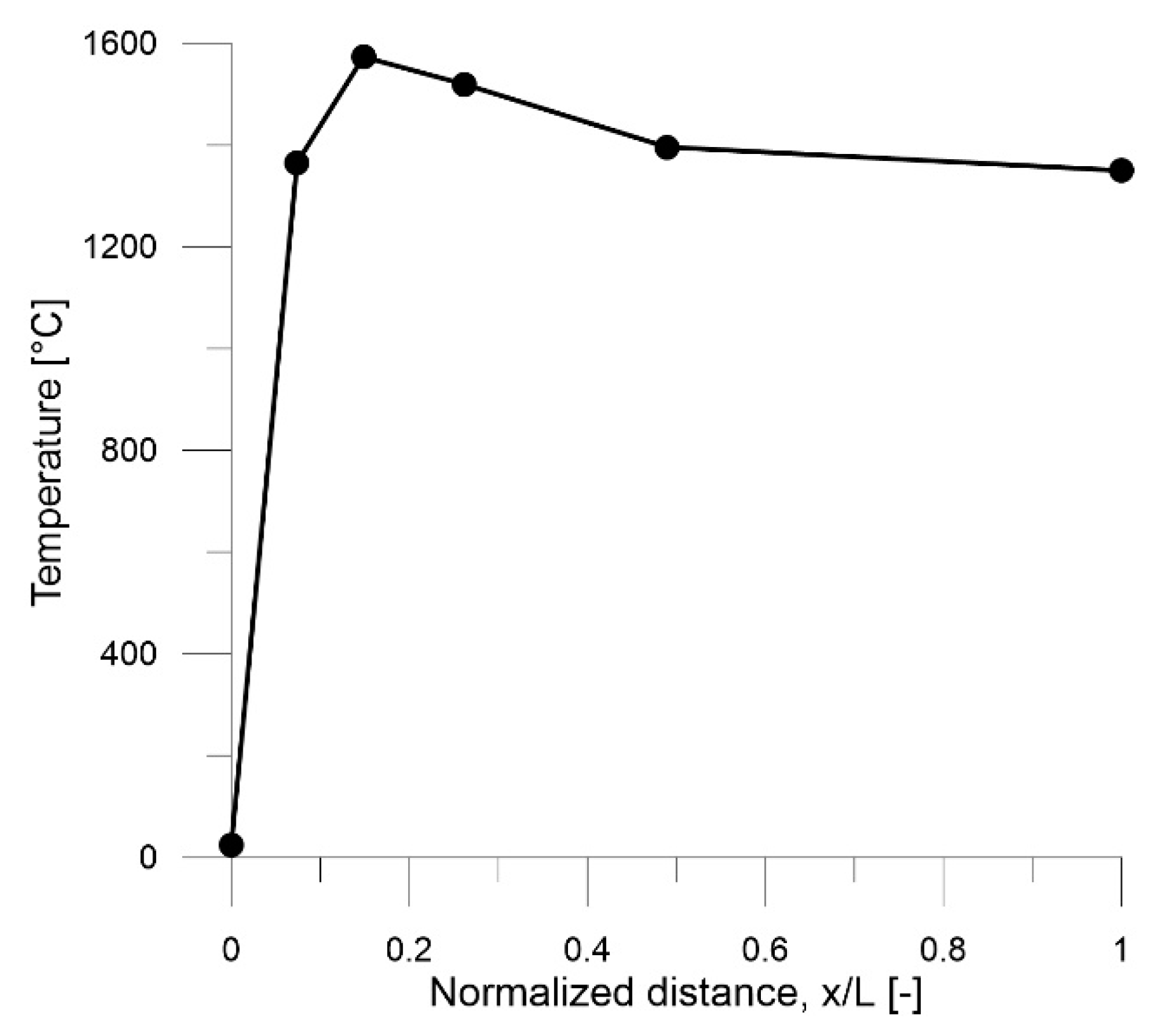 Energies 12 02680 g002