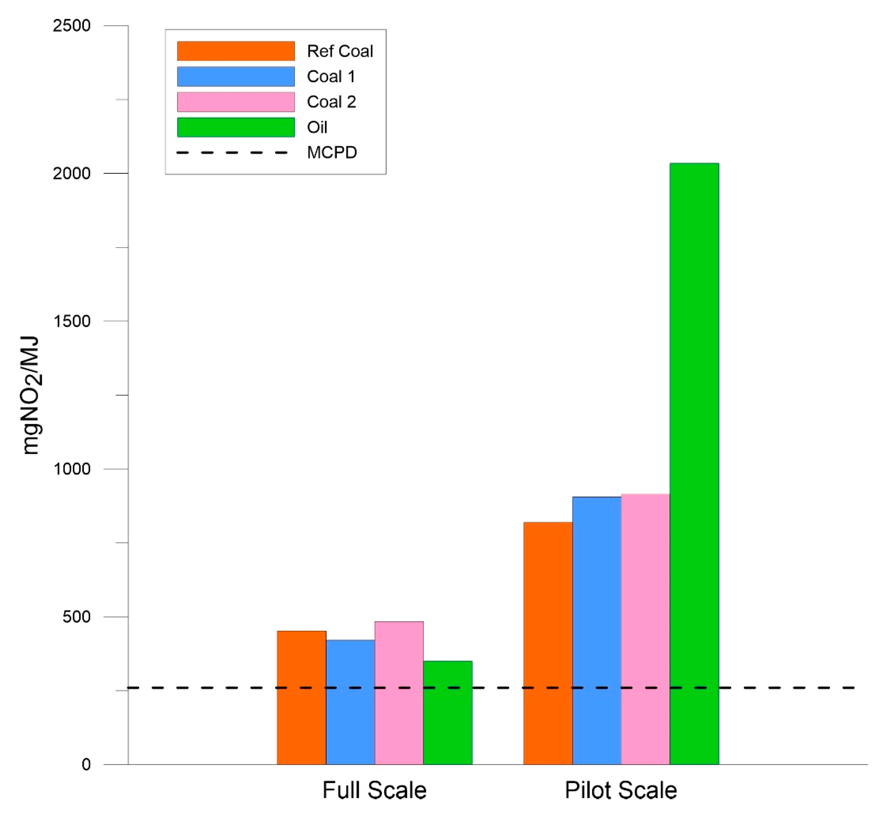 Energies 12 02680 g003