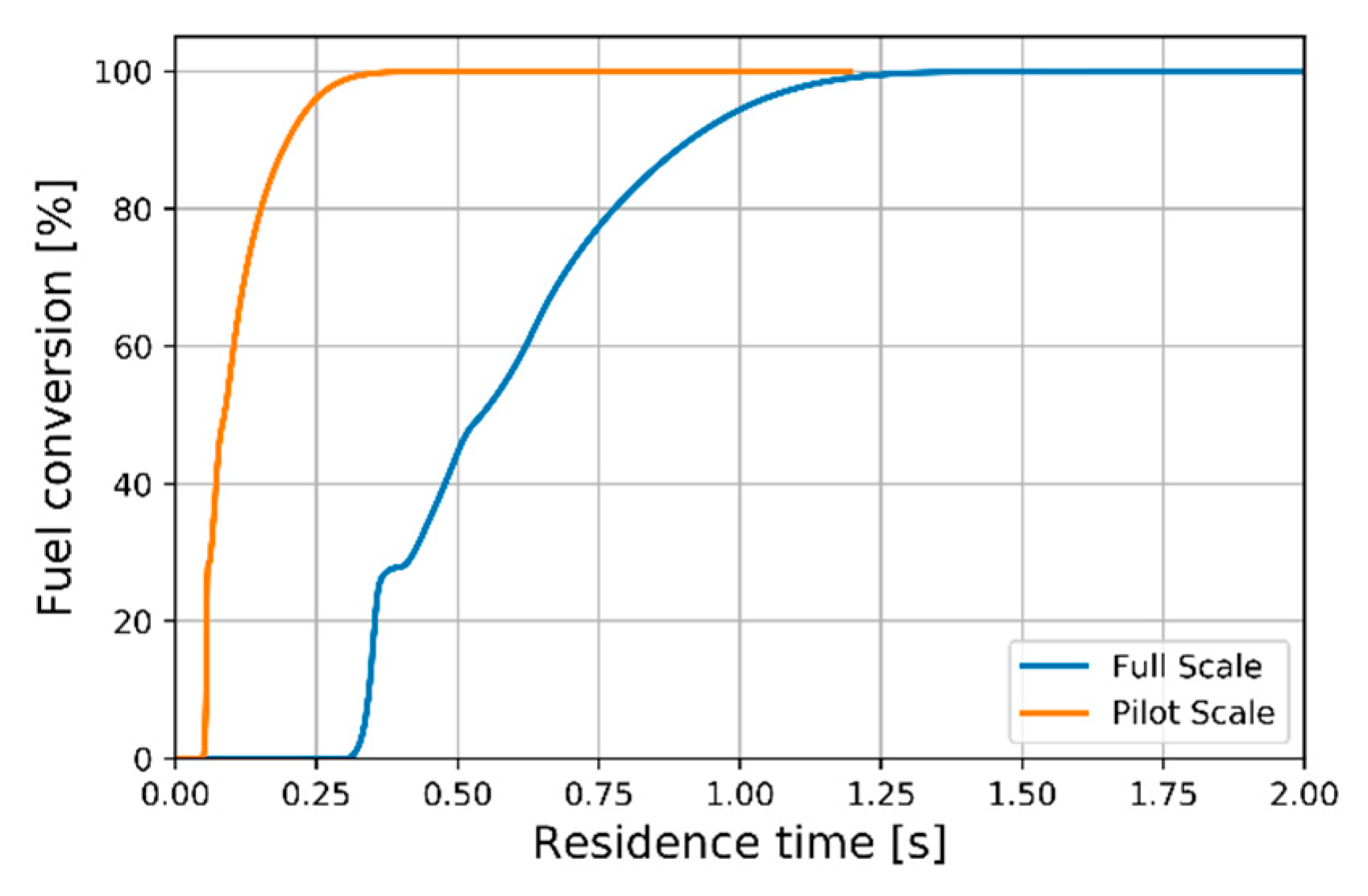 Energies 12 02680 g004