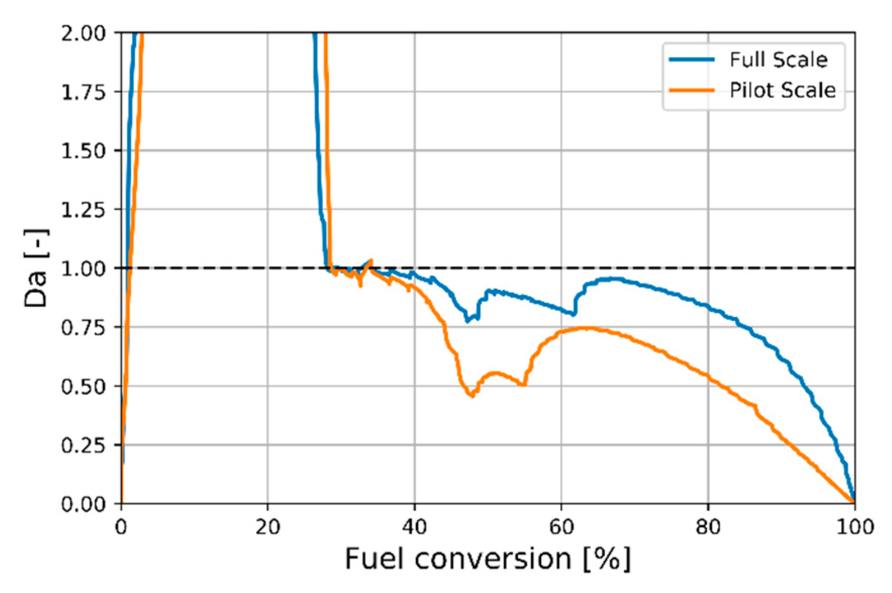 Energies 12 02680 g005