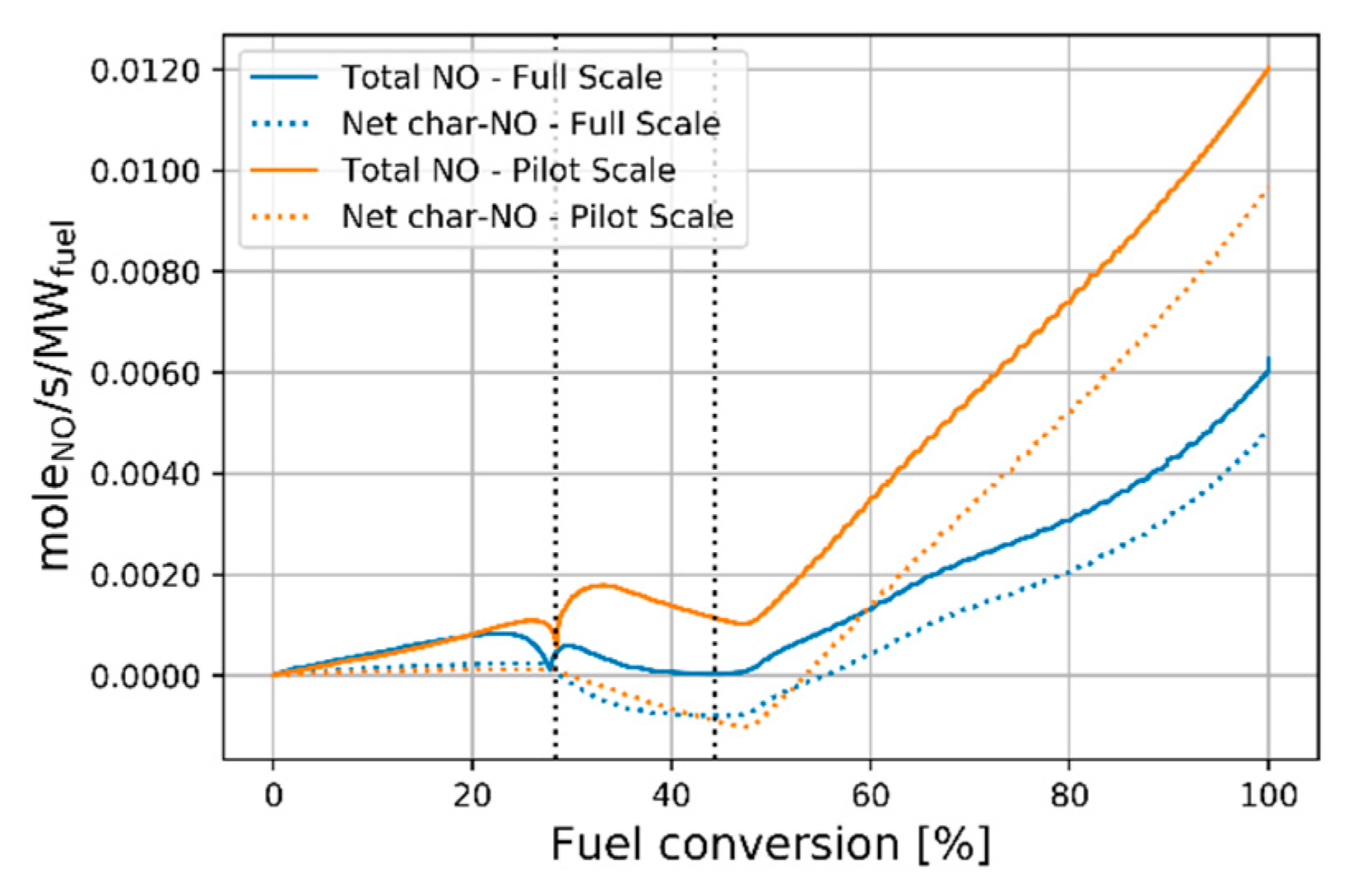 Energies 12 02680 g009