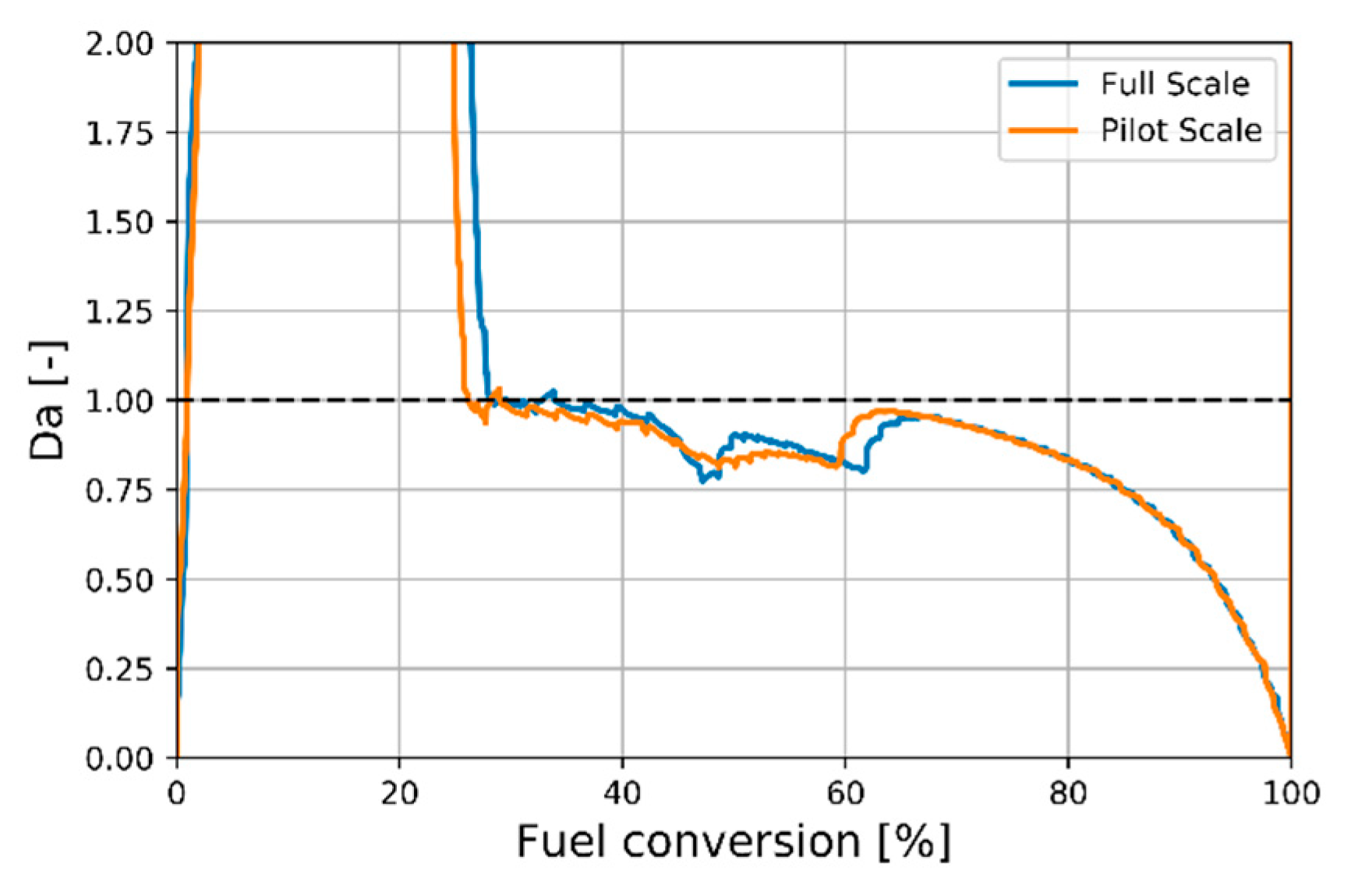 Energies 12 02680 g012