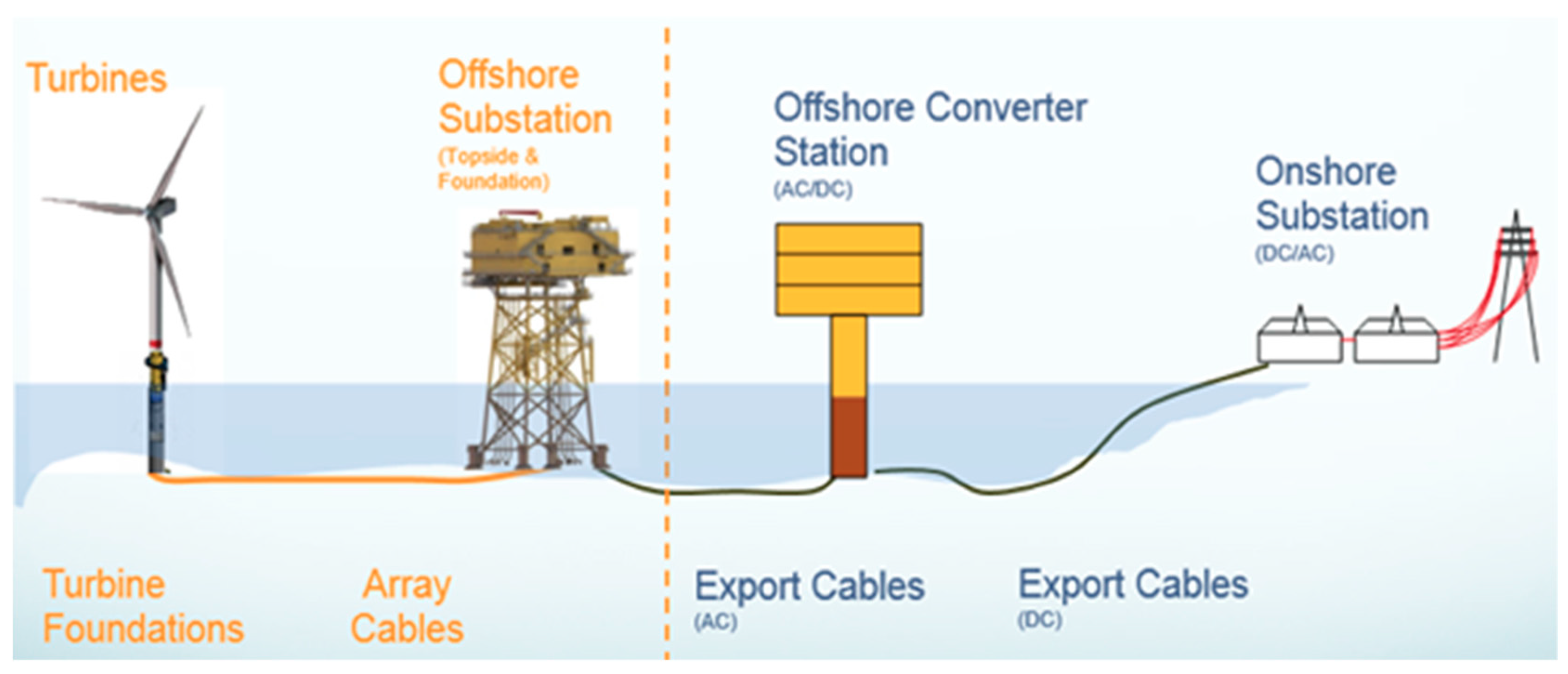 Energies 12 02682 g001