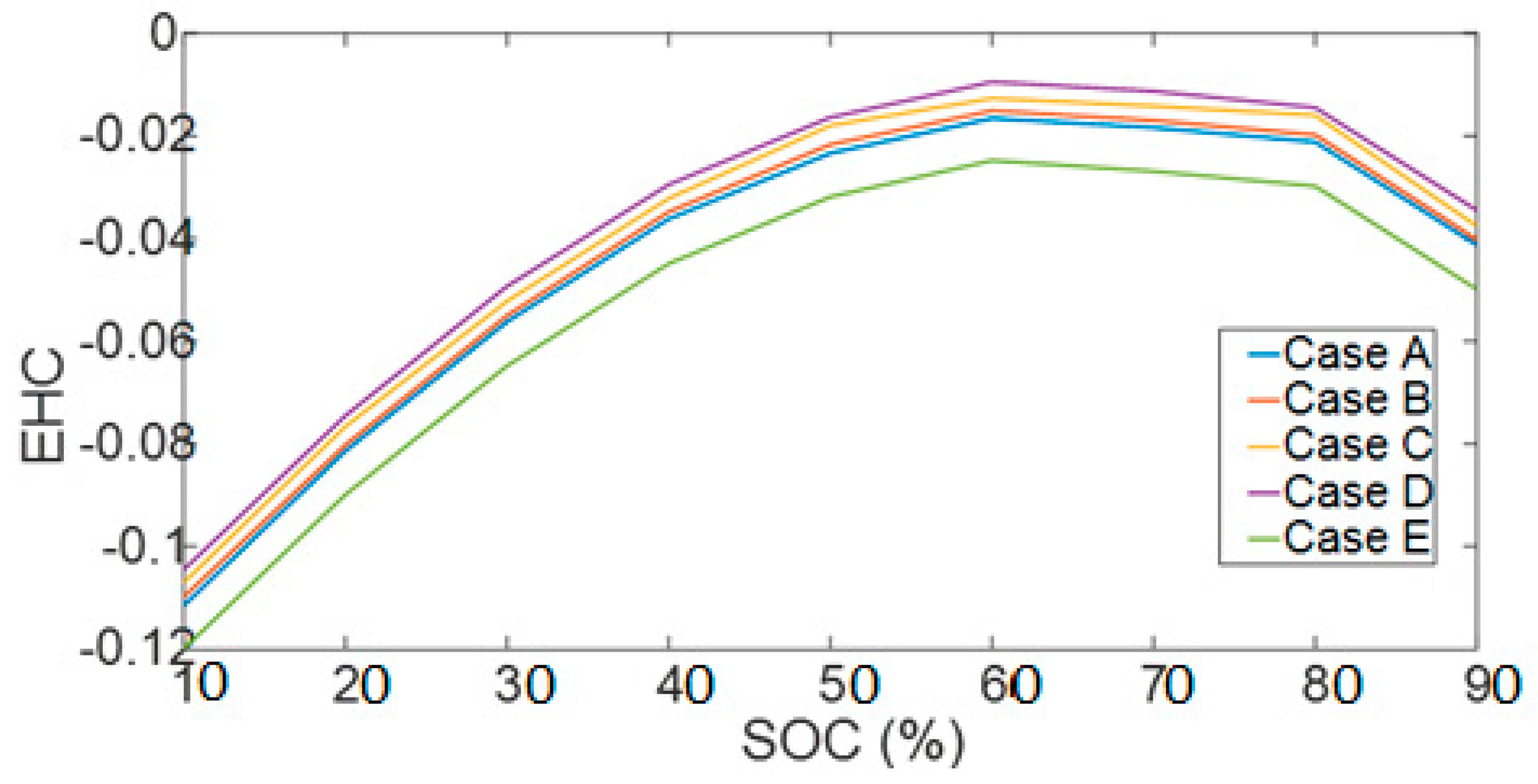 Energies 12 02685 g005