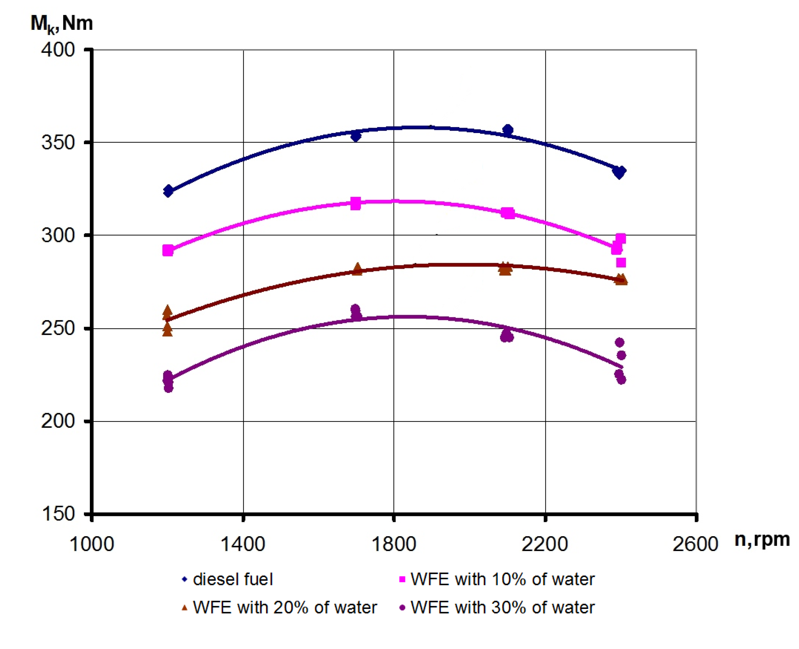 Energies 12 02689 g004