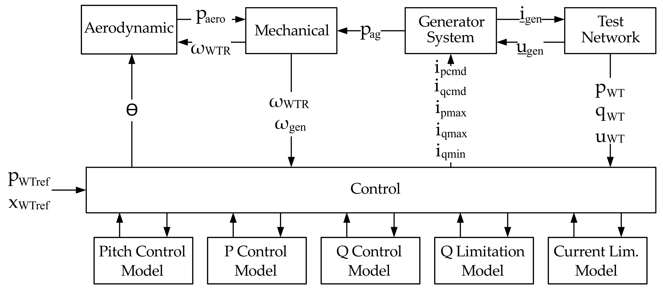 Energies 12 02690 g001