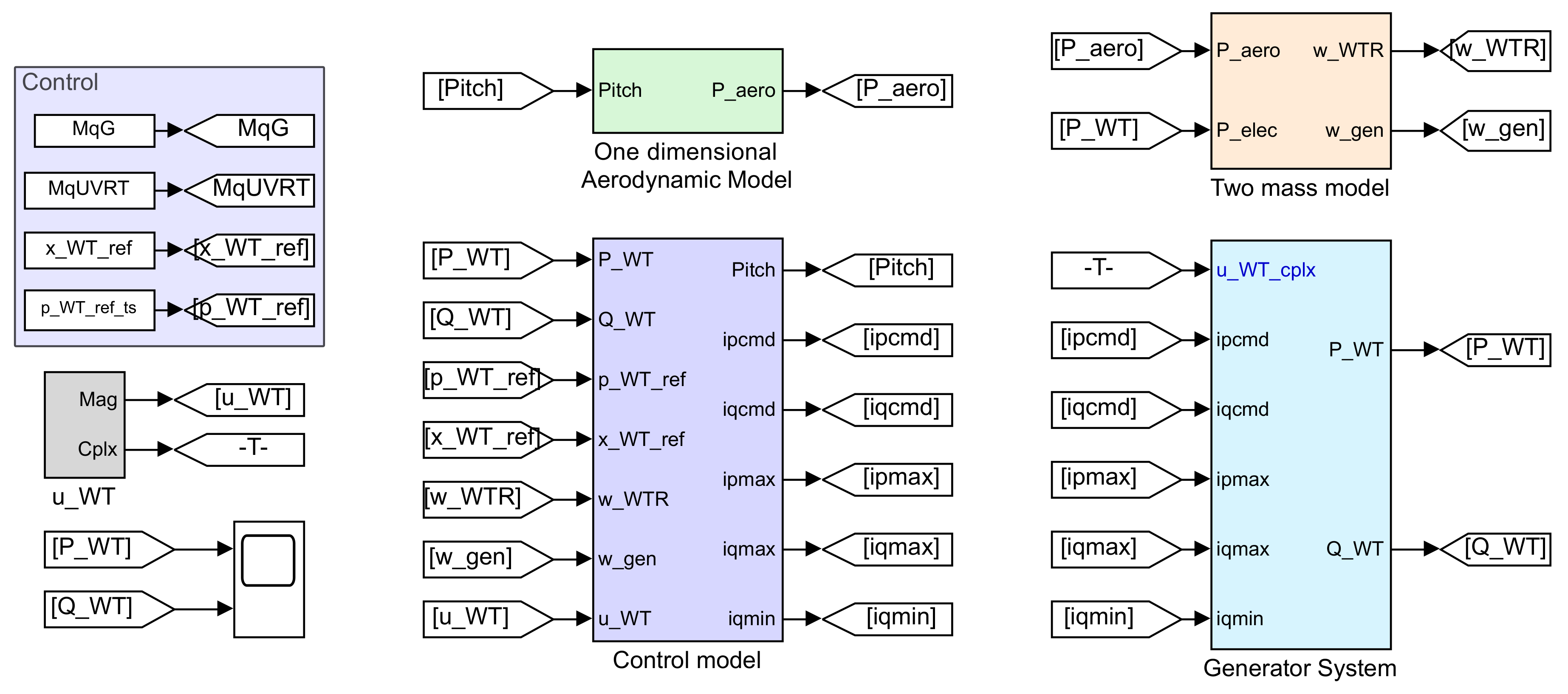 Energies 12 02690 g003