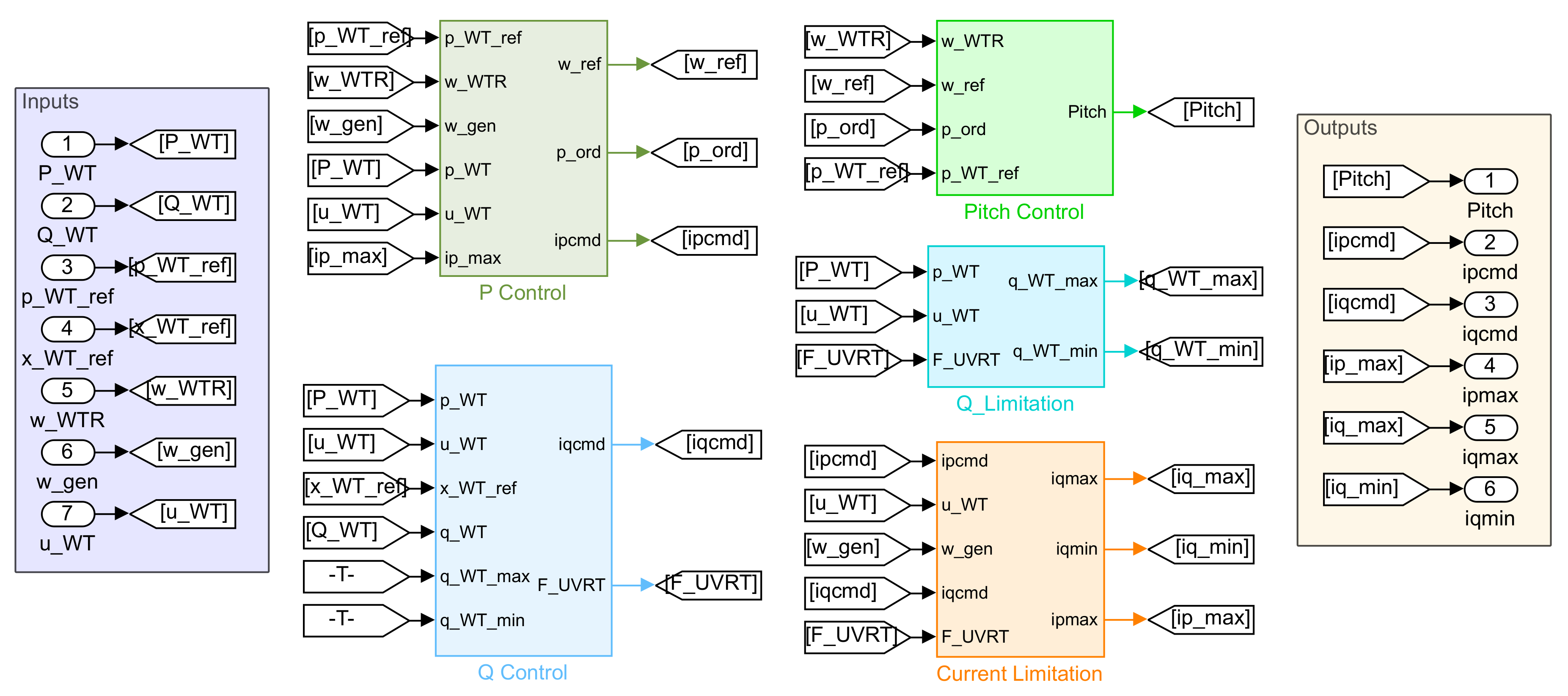 Energies 12 02690 g004