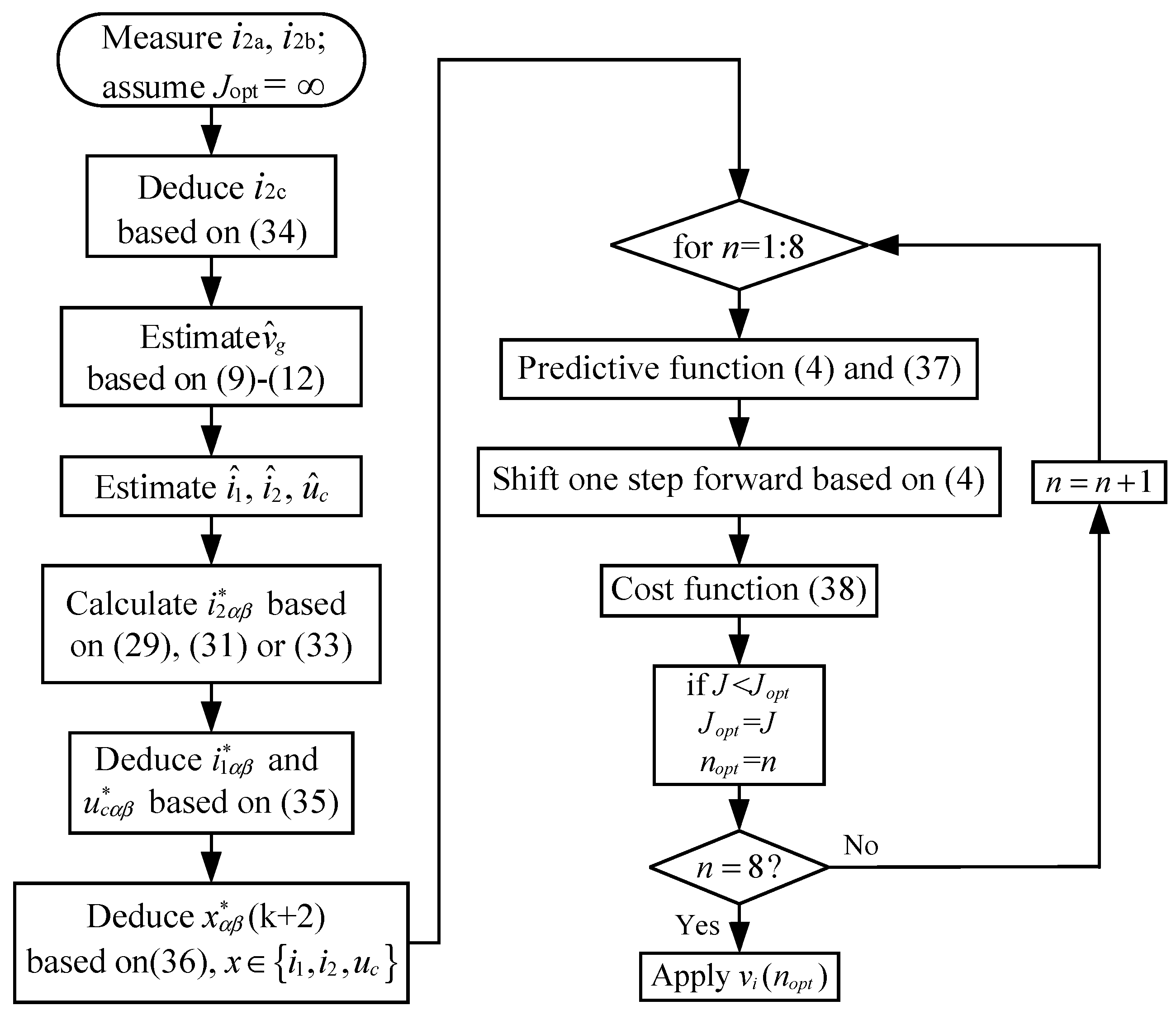 Energies 12 02691 g003 Energies 12 02691 g003