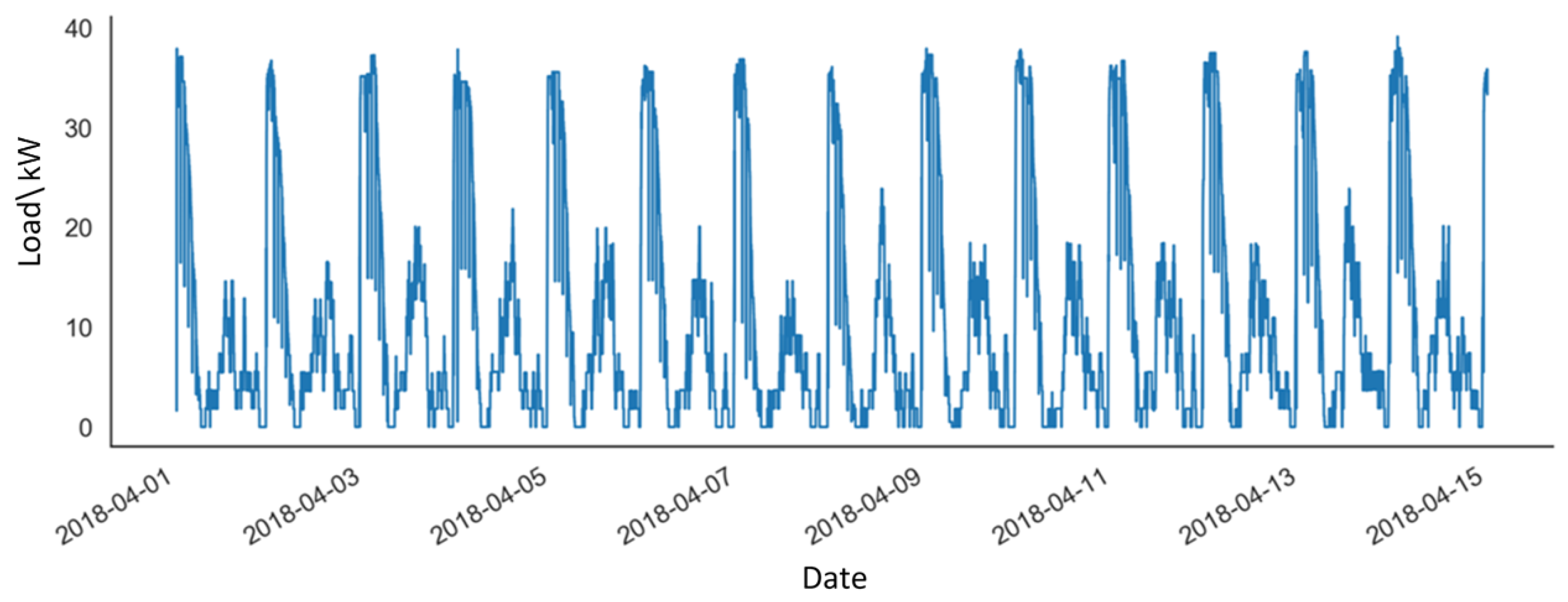 Energies 12 02692 g006