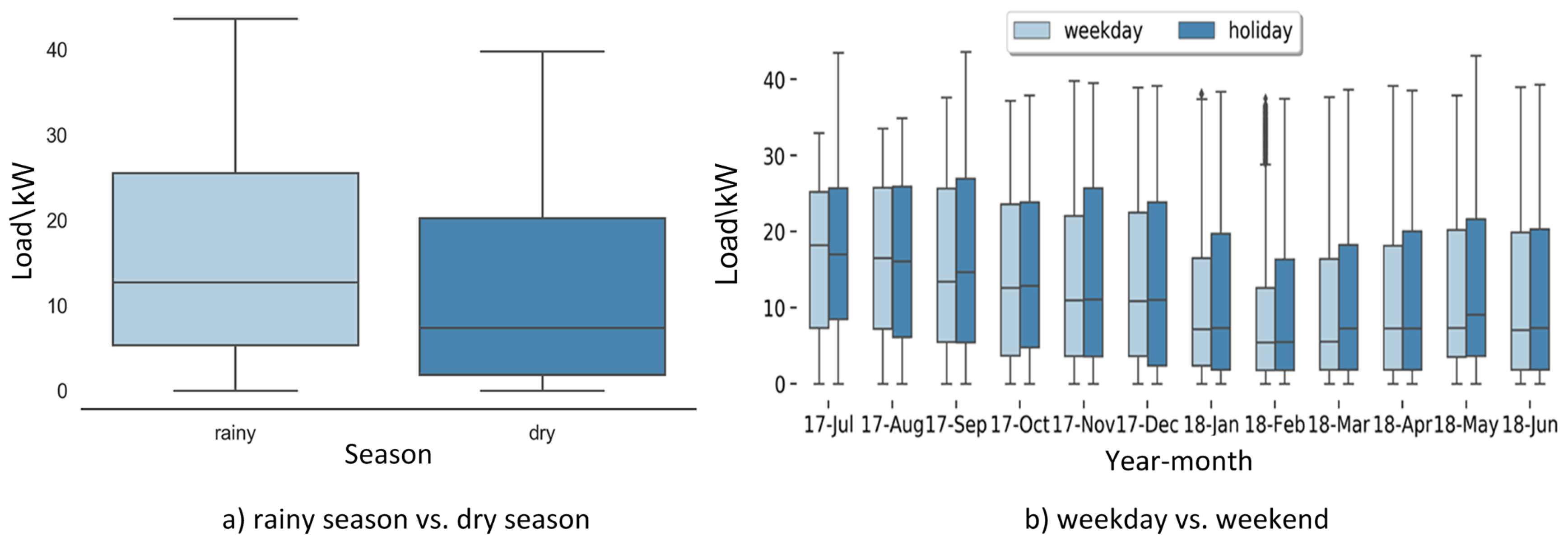 Energies 12 02692 g007
