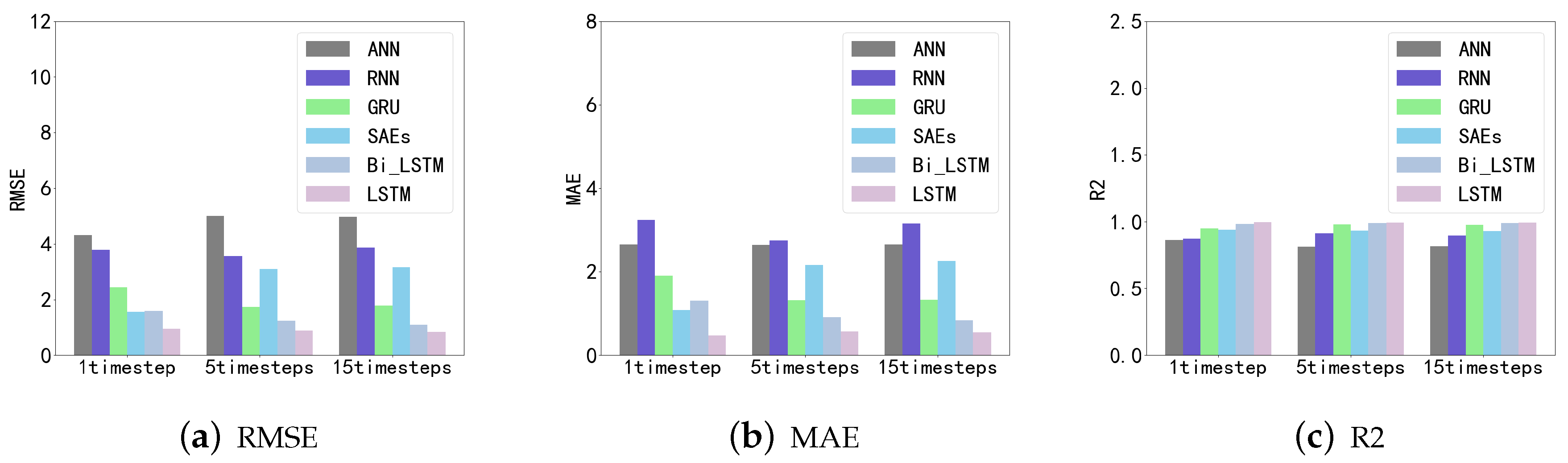 Energies 12 02692 g010