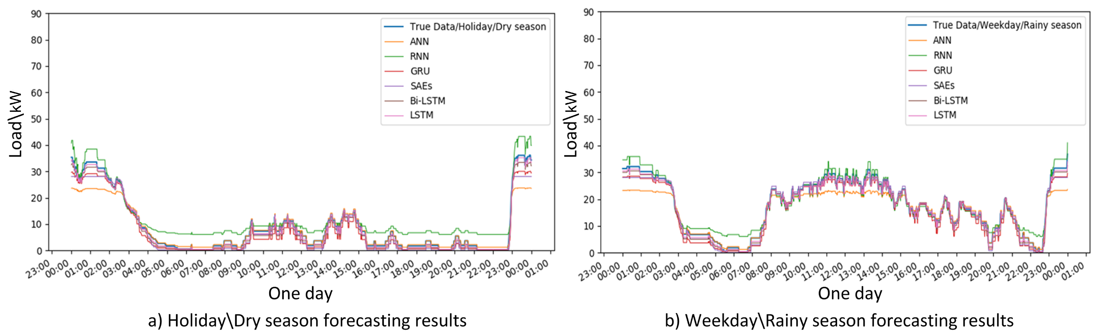 Energies 12 02692 g012