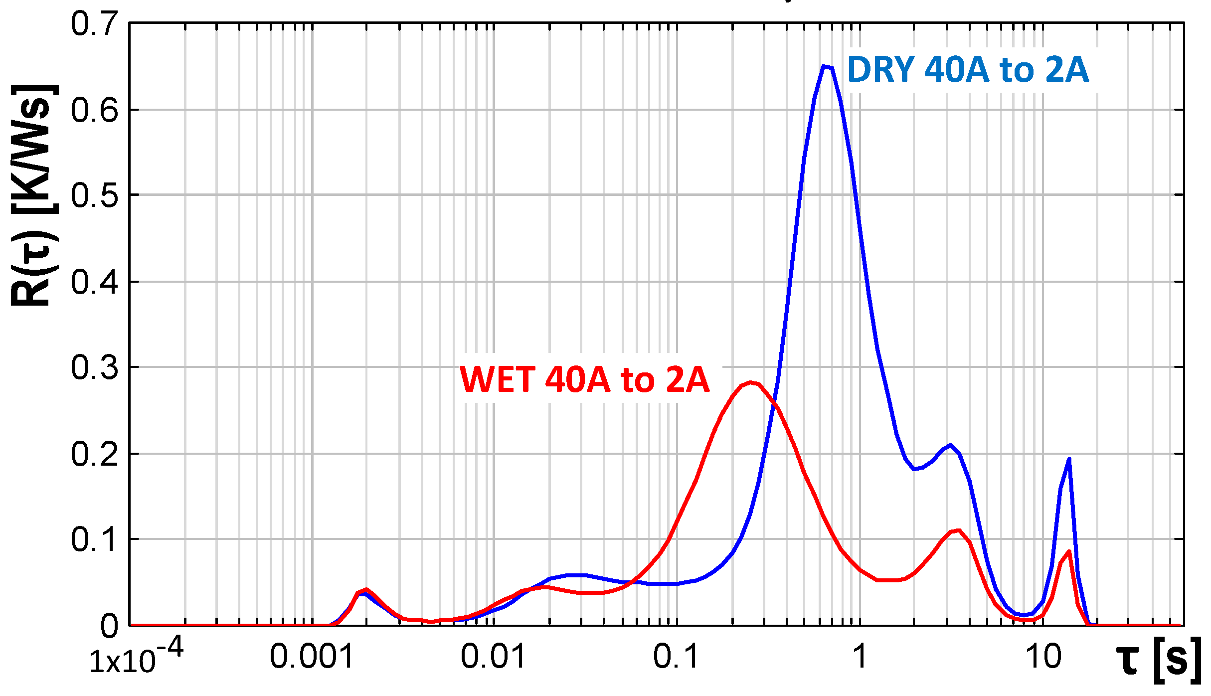 Energies 12 02696 g009
