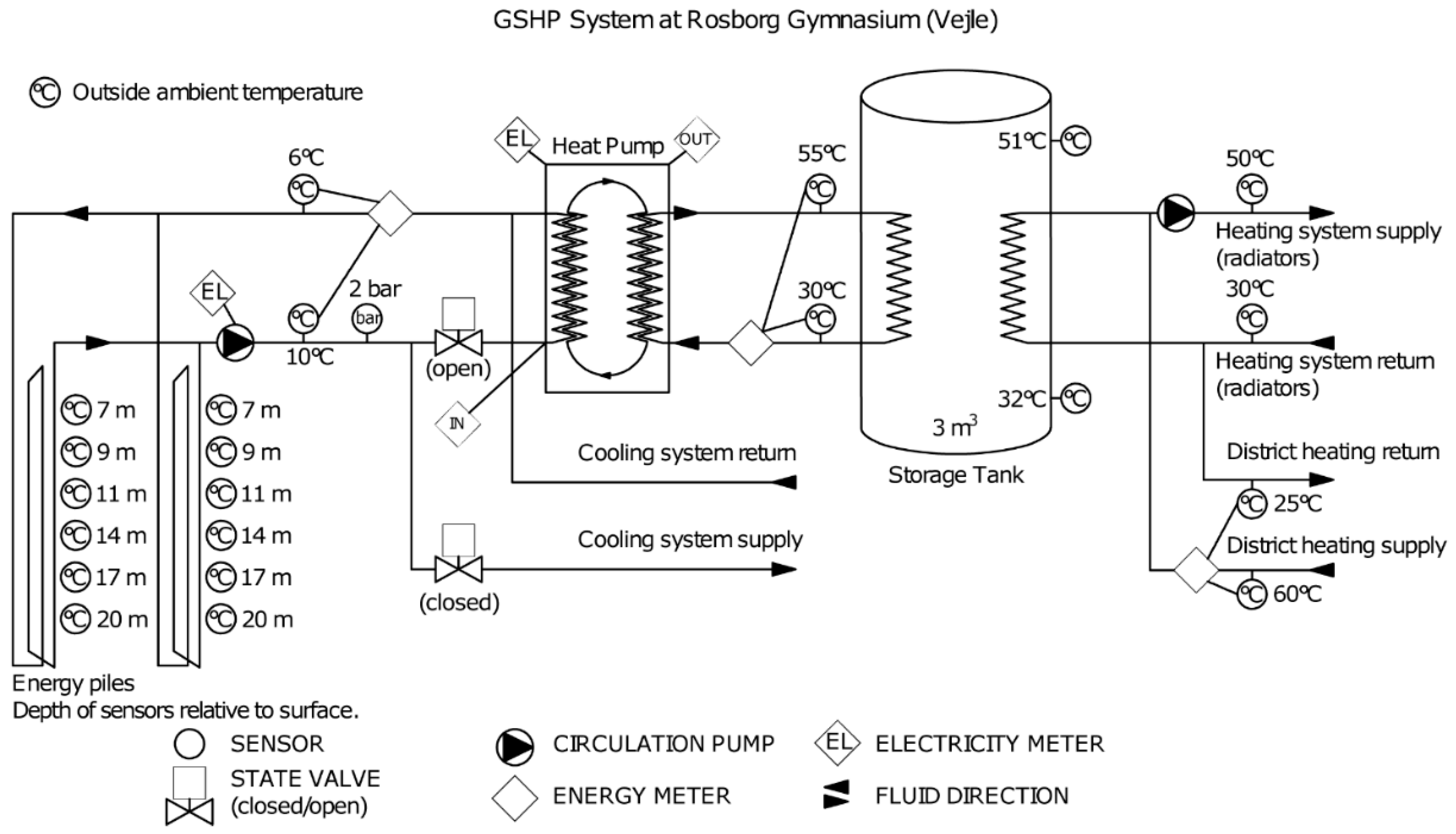 Energies 12 02697 g004