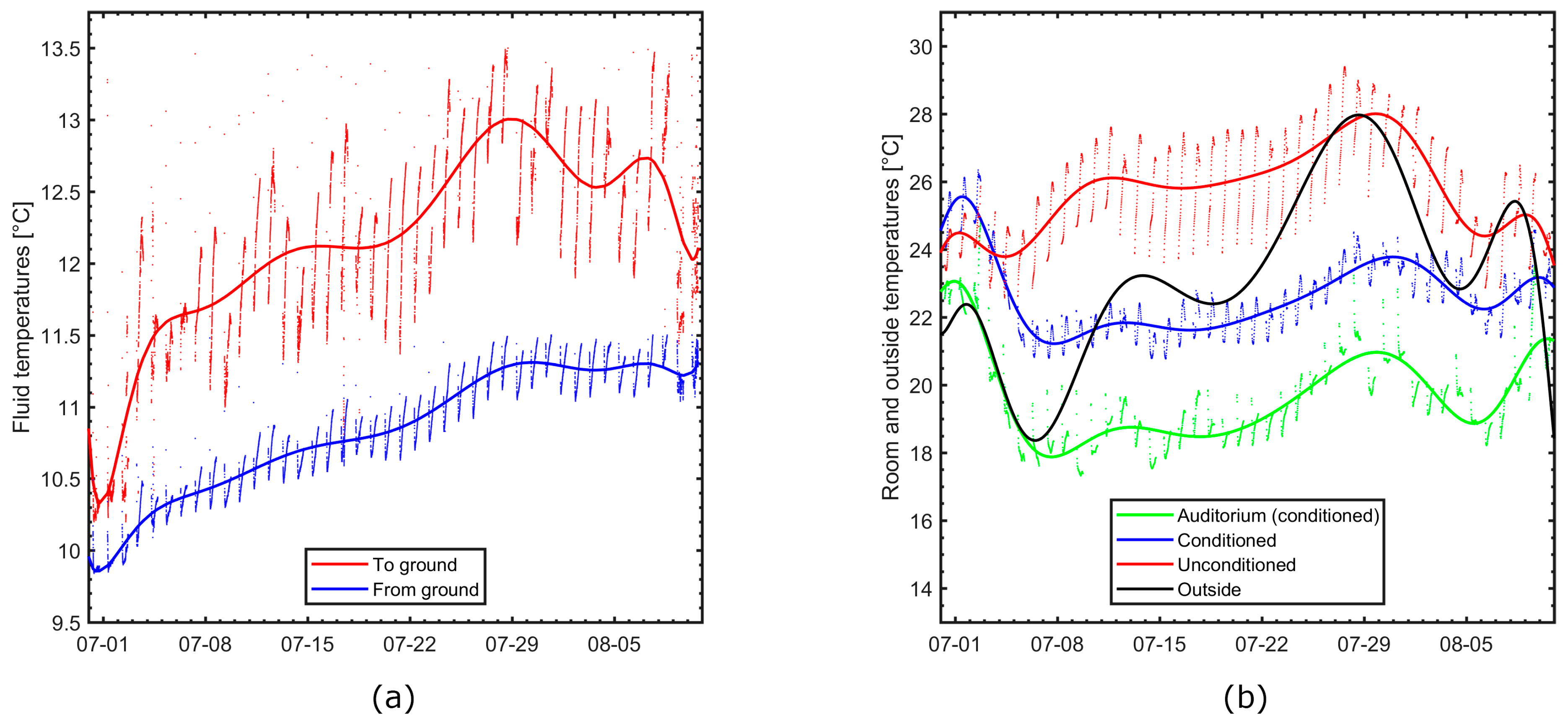 Energies 12 02697 g005