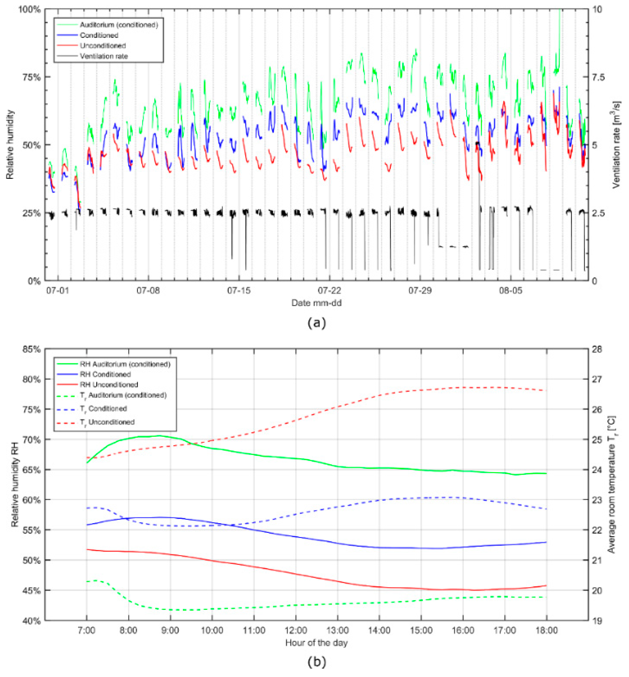 Energies 12 02697 g006