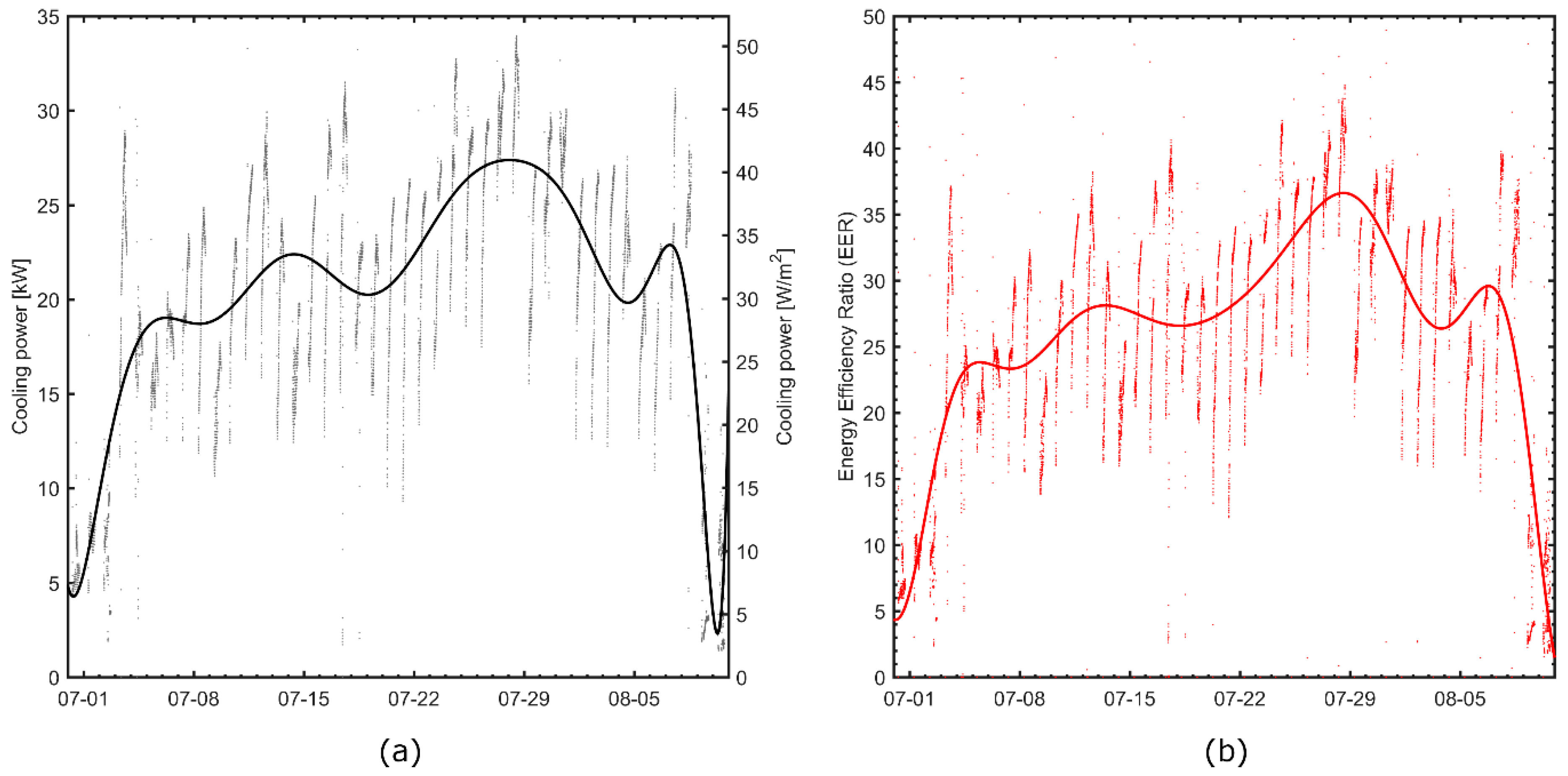 Energies 12 02697 g007