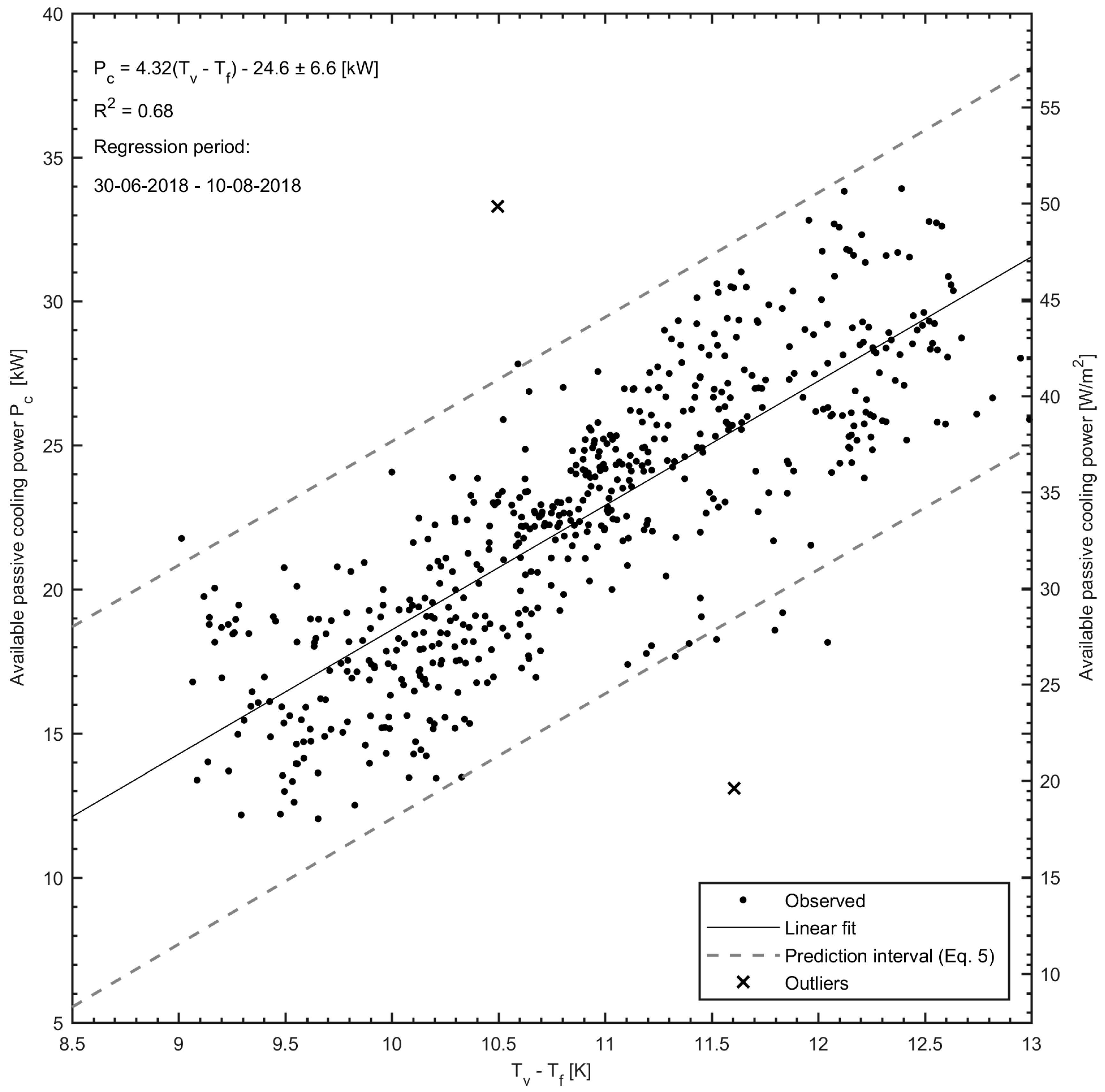 Energies 12 02697 g009