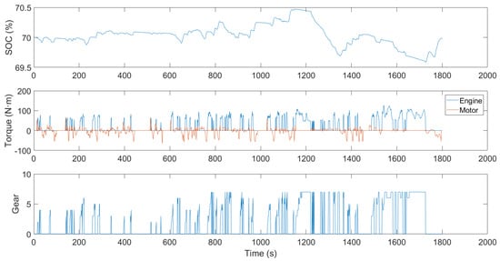 Energies 12 02698 g0a2