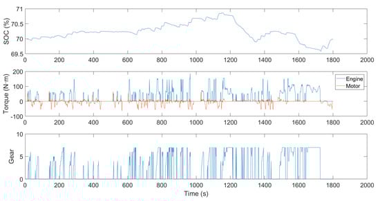 Energies 12 02698 g0a3
