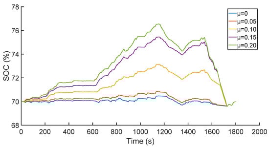 Energies 12 02698 g0a4