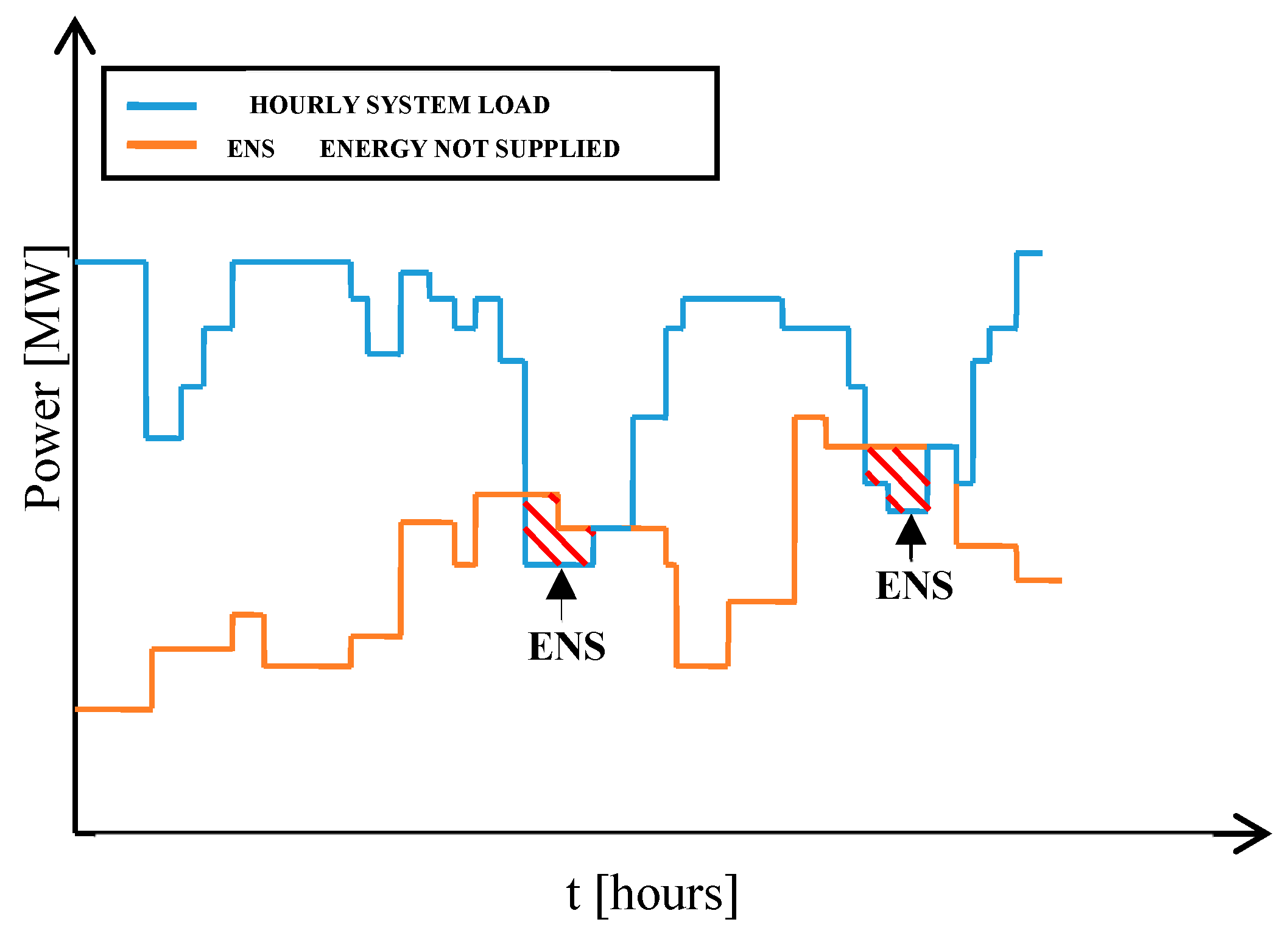 Energies 12 02703 g006