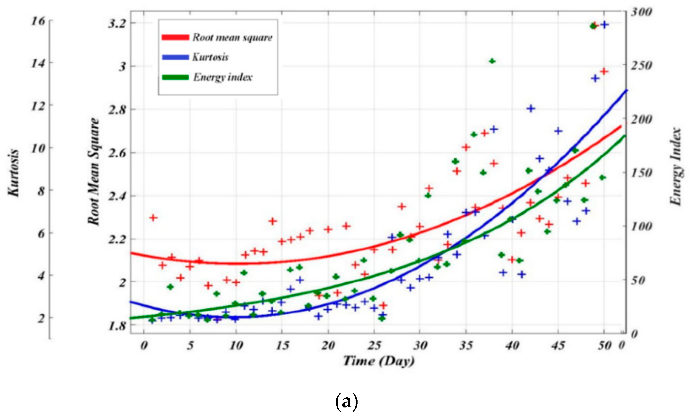 Energies 12 02705 g007a