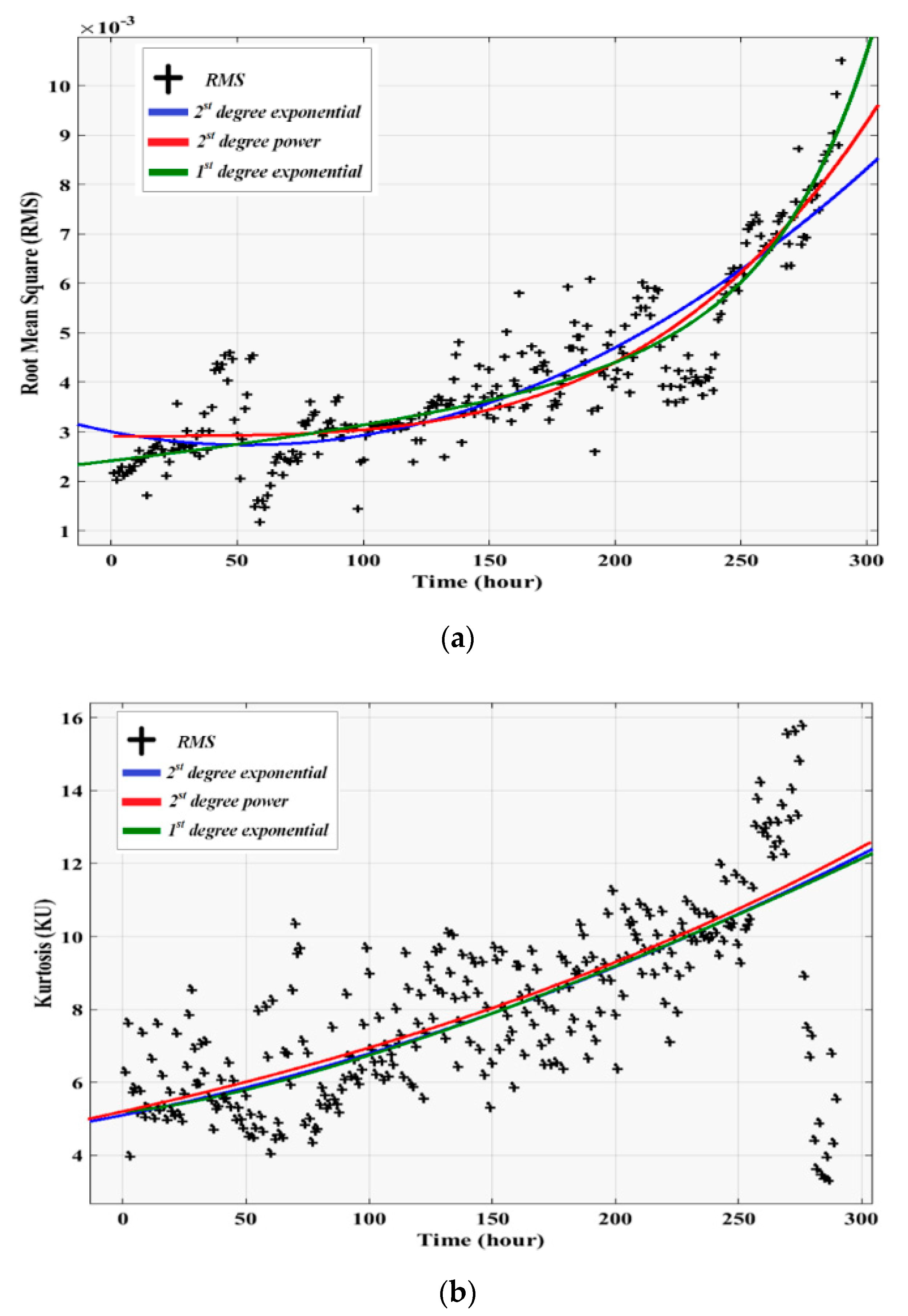 Energies 12 02705 g008