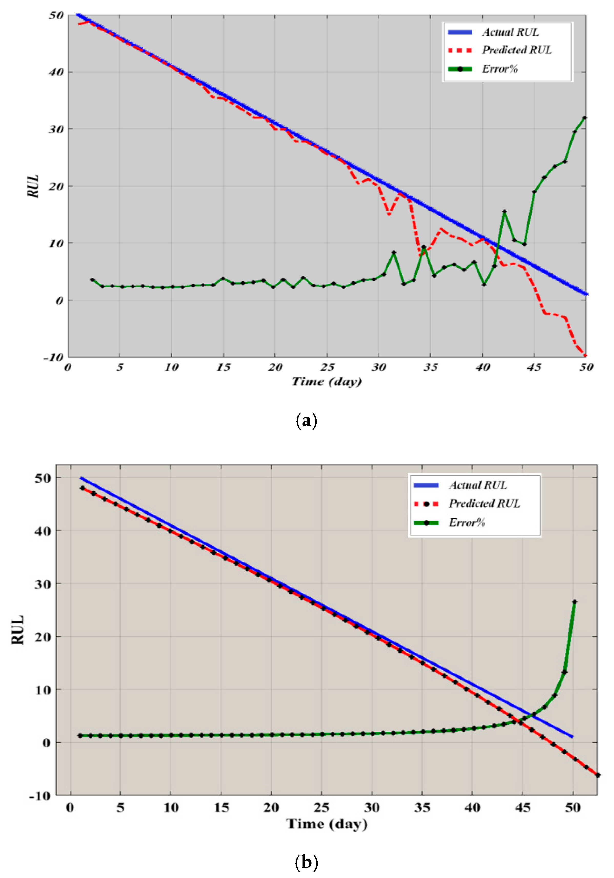 Energies 12 02705 g011