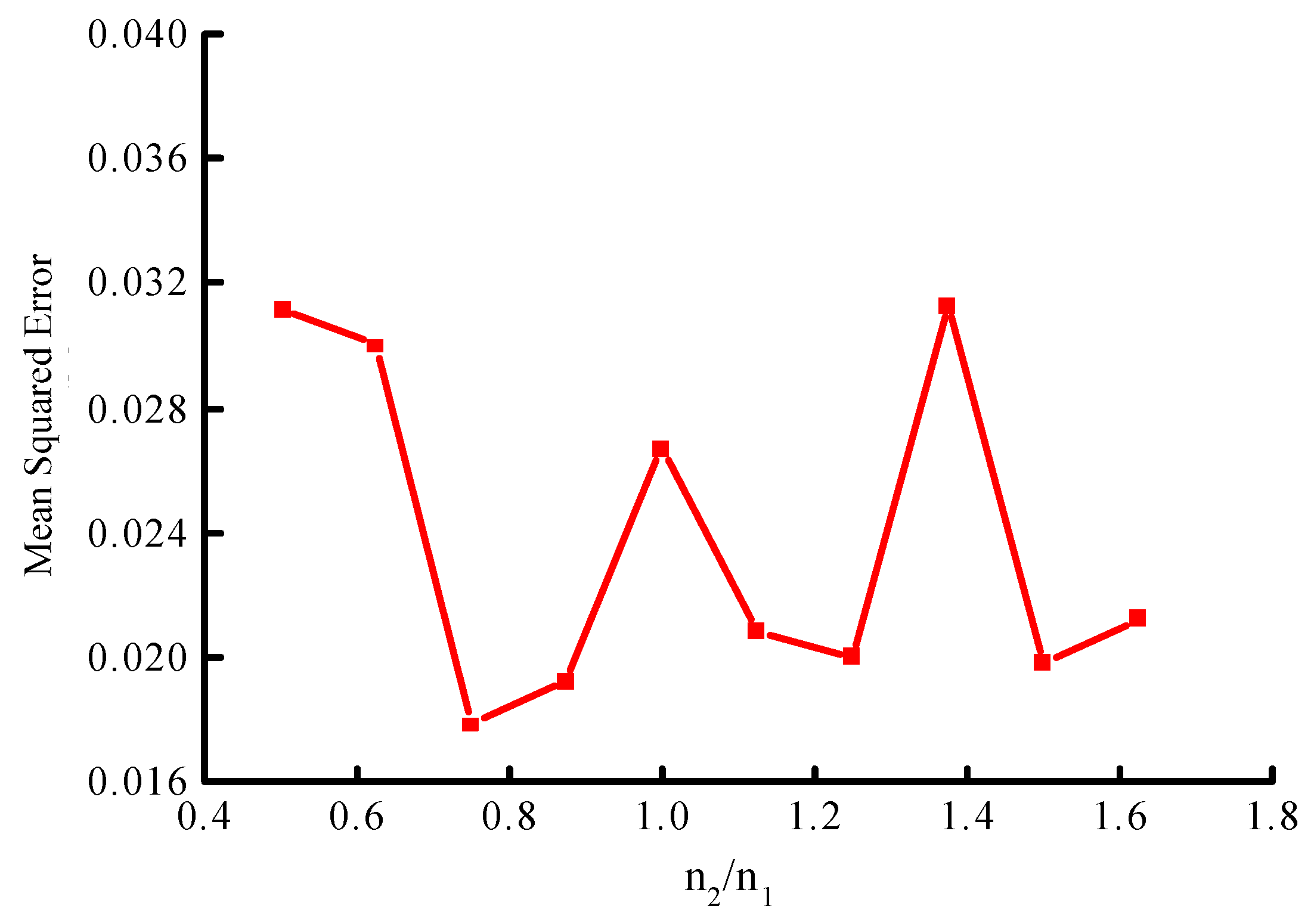 Energies 12 02709 g005