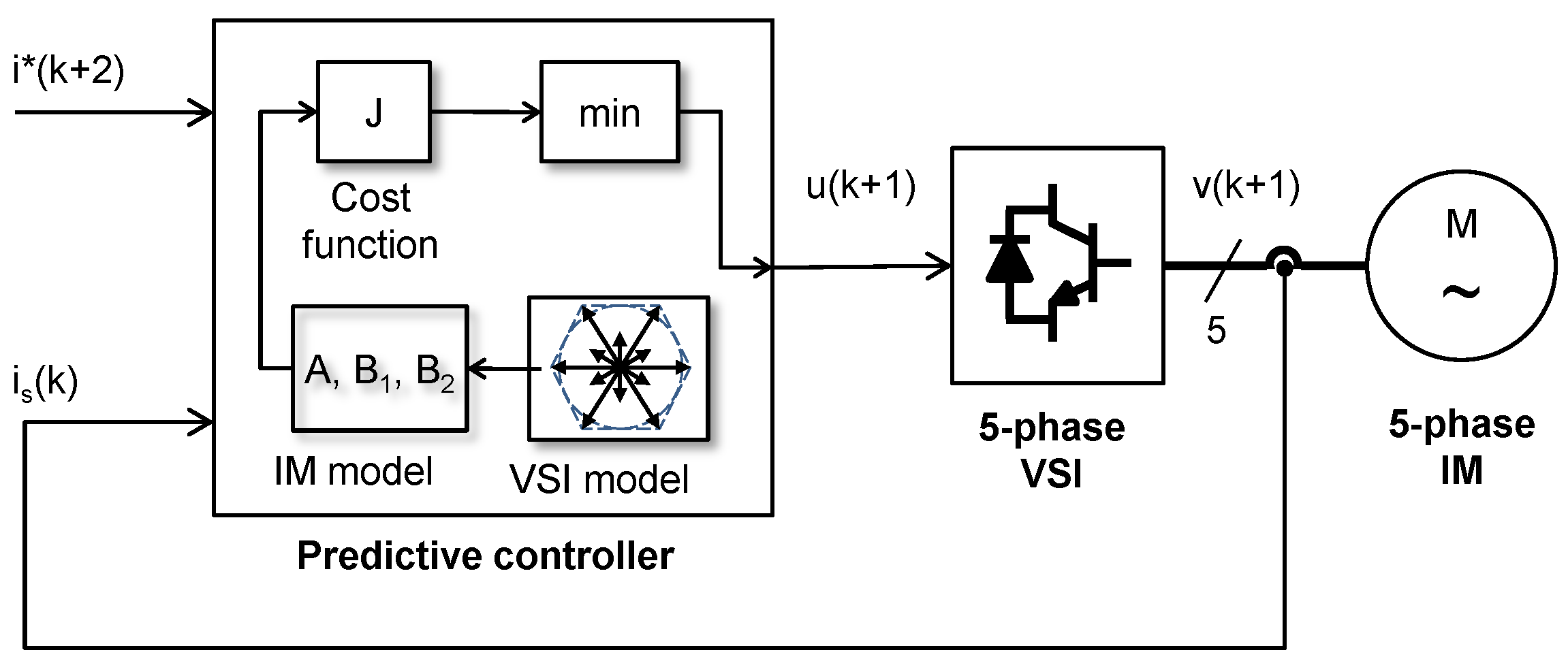 Energies 12 02715 g001