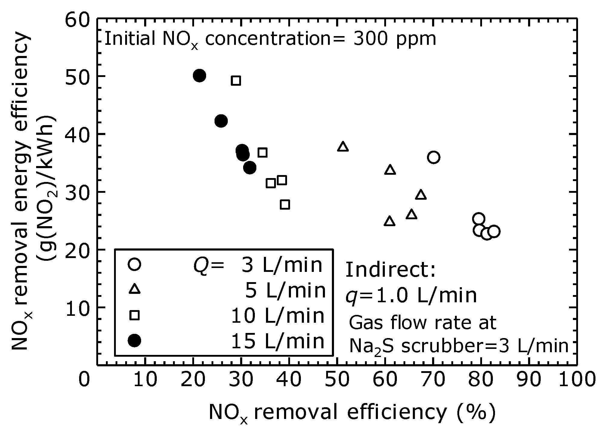 Energies 12 02717 g010
