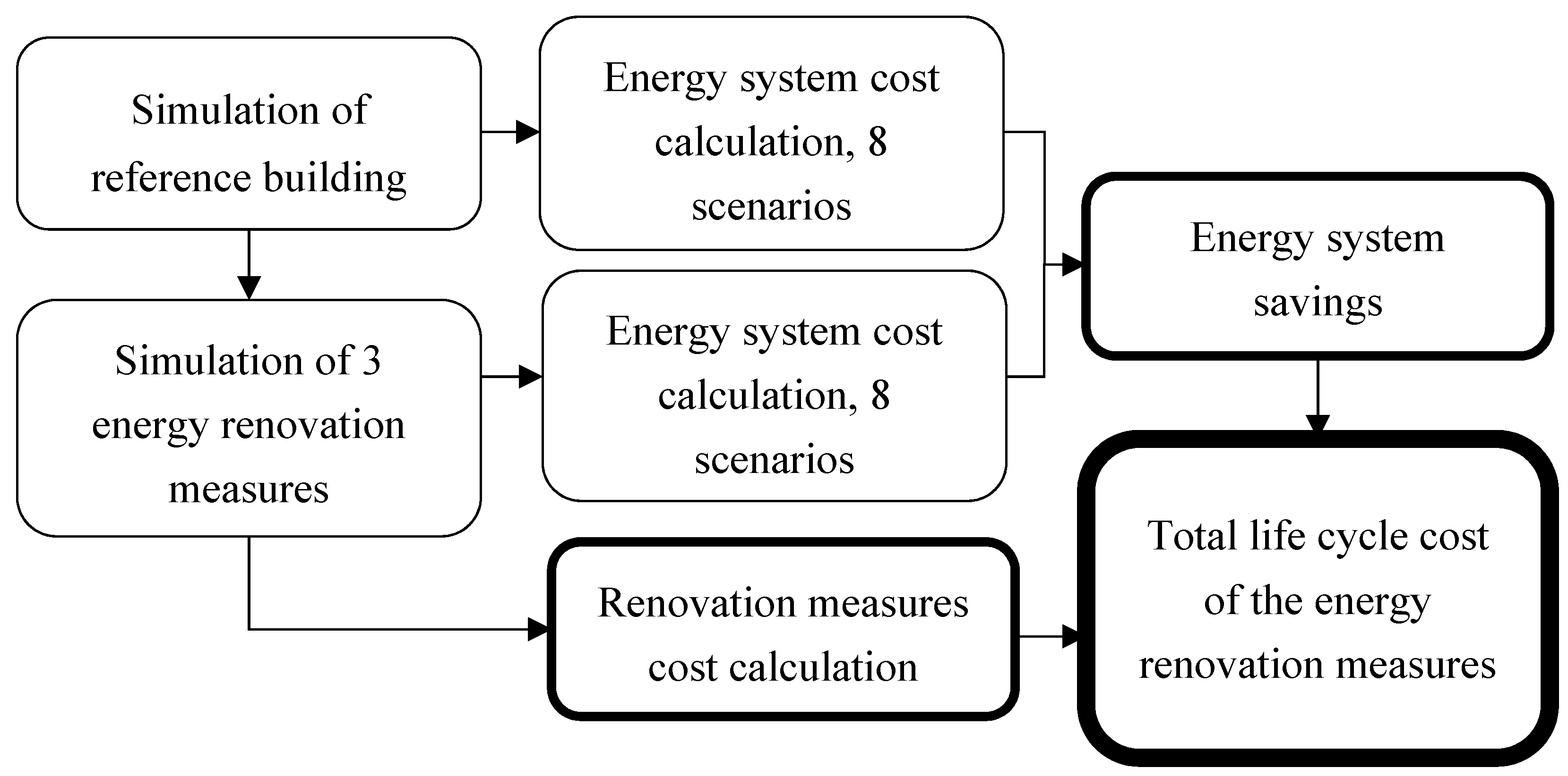 Energies 12 02719 g001 Energies 12 02719 g001