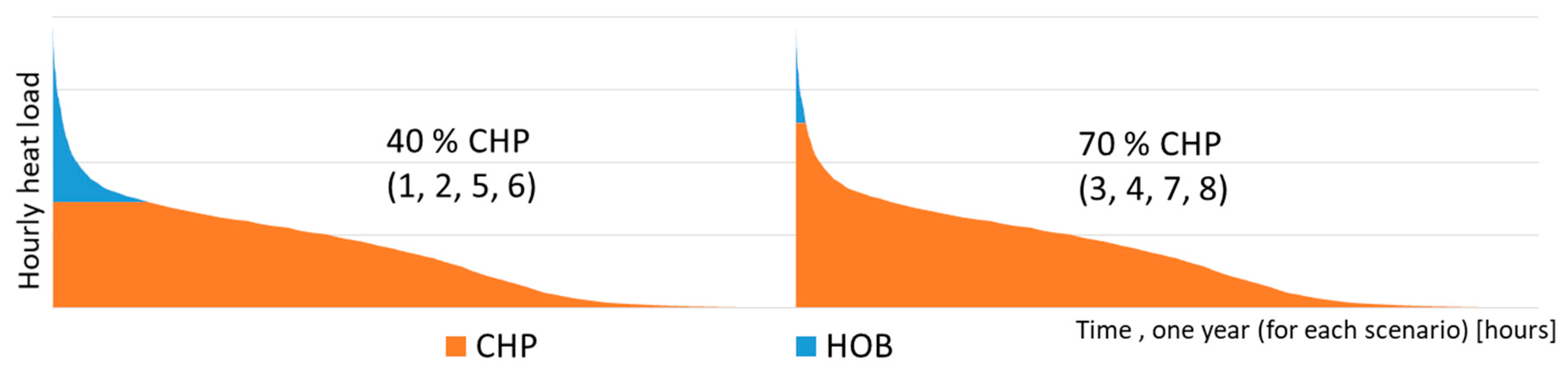 Energies 12 02719 g004 Energies 12 02719 g004