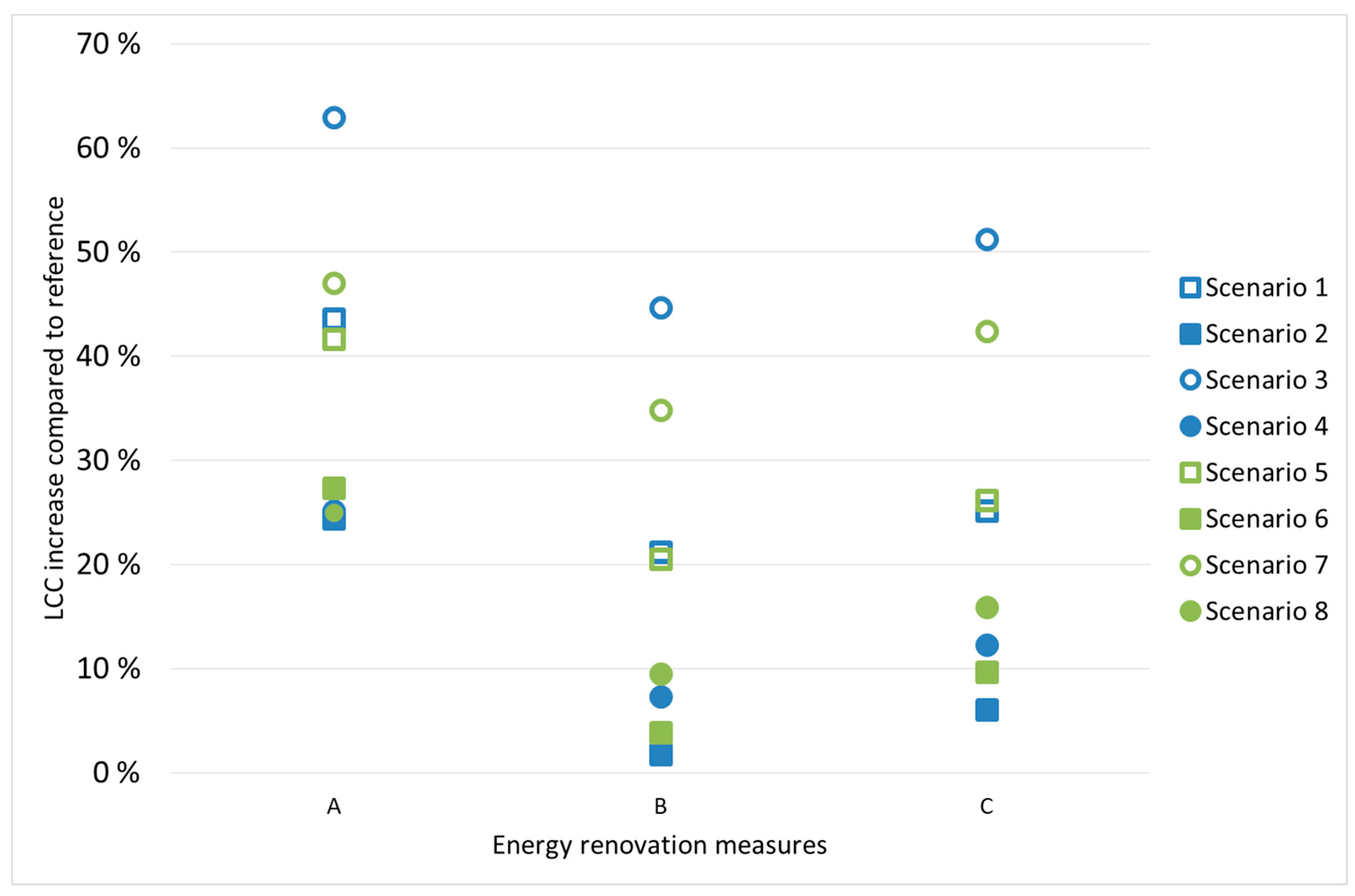 Energies 12 02719 g005 Energies 12 02719 g005
