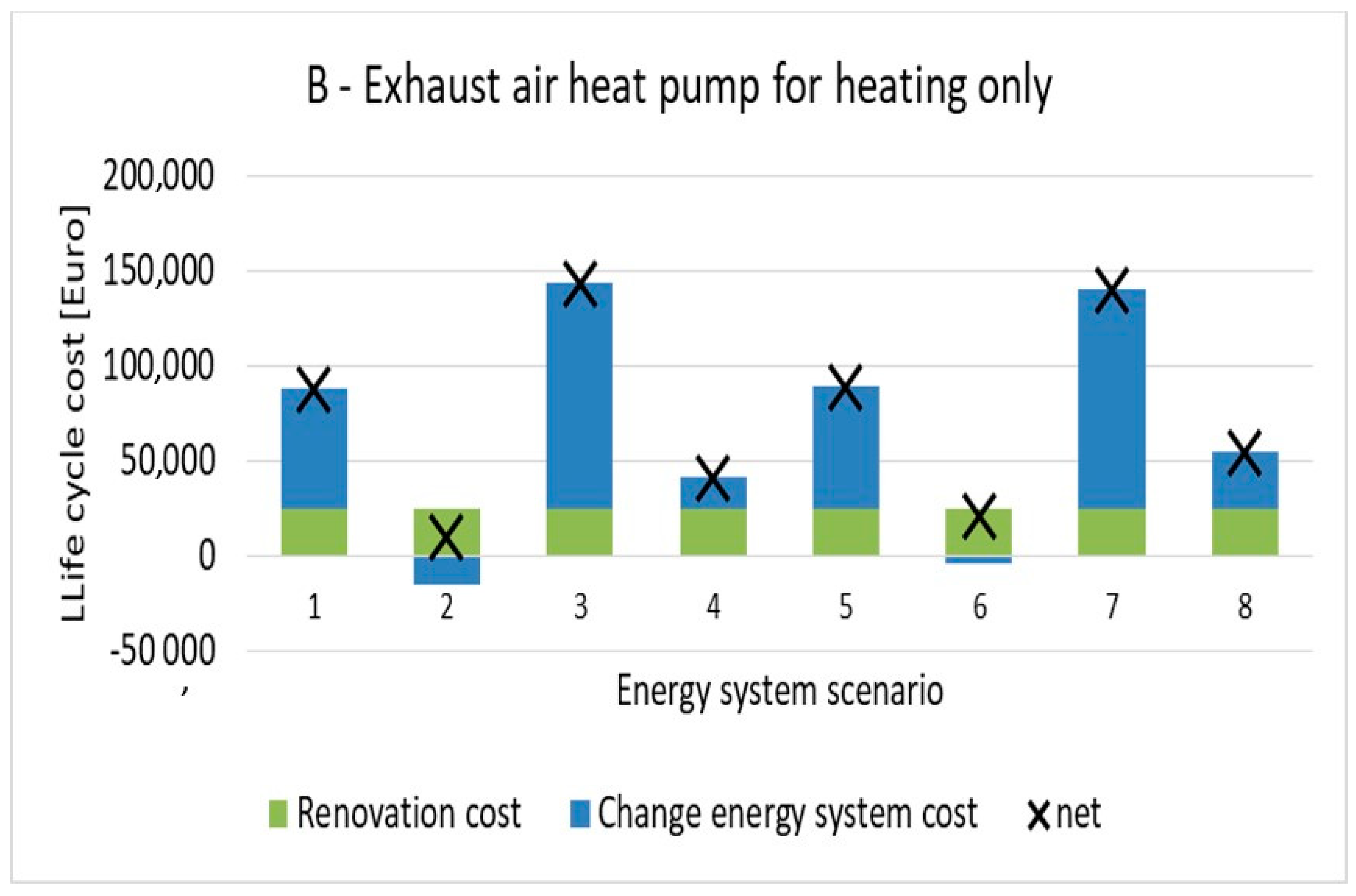 Energies 12 02719 g007 Energies 12 02719 g007